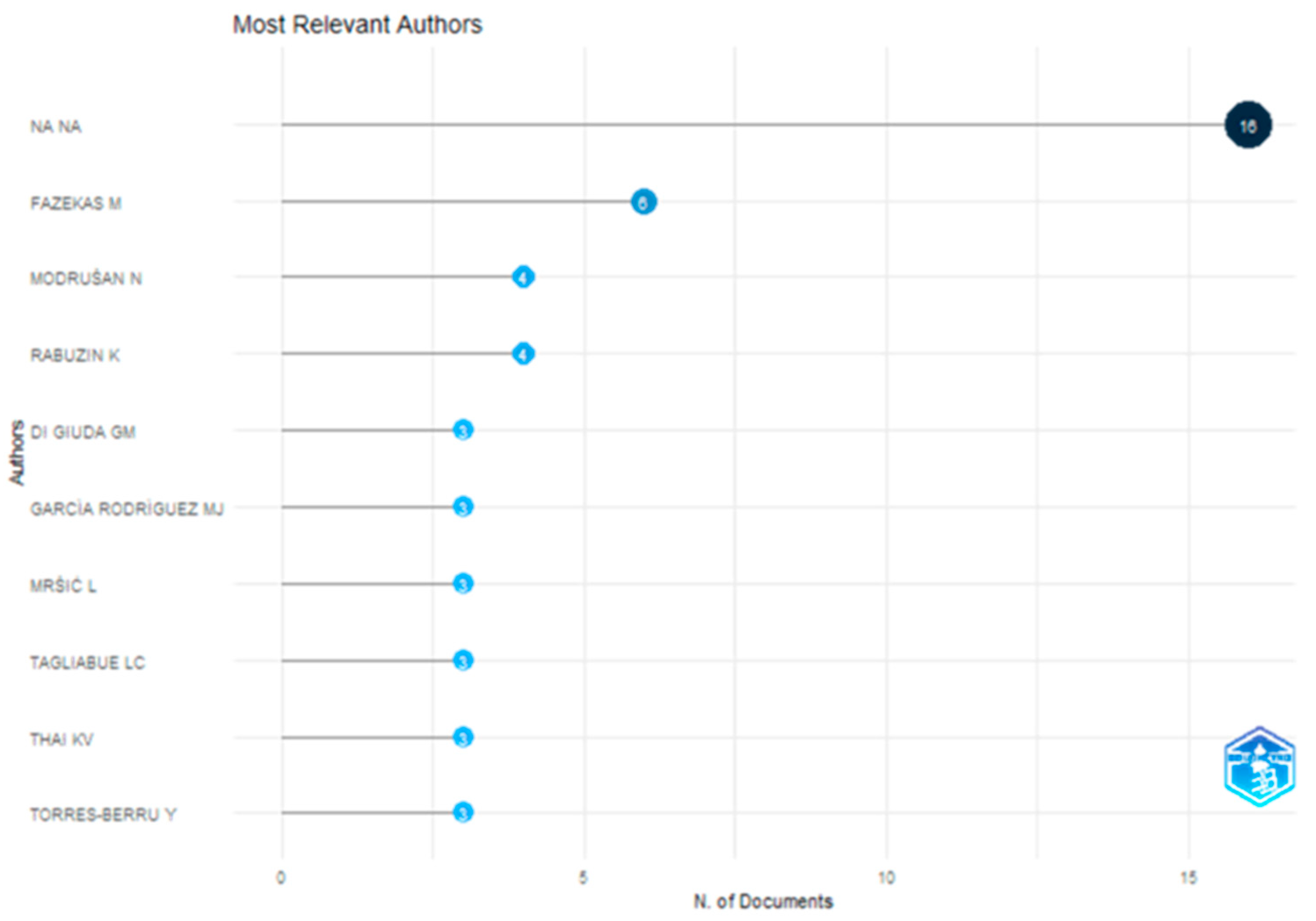 Admsci 14 00023 g003