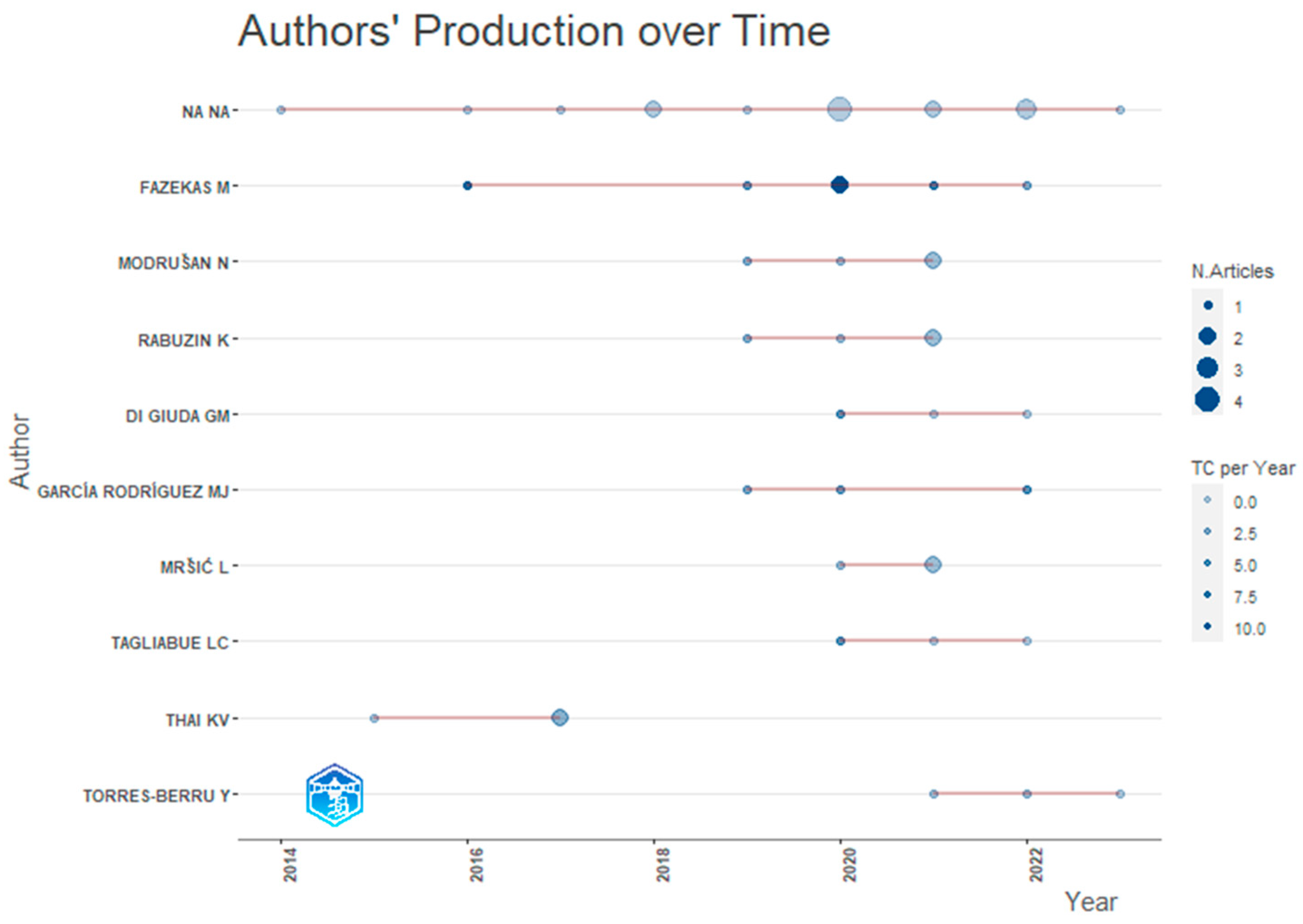 Admsci 14 00023 g004