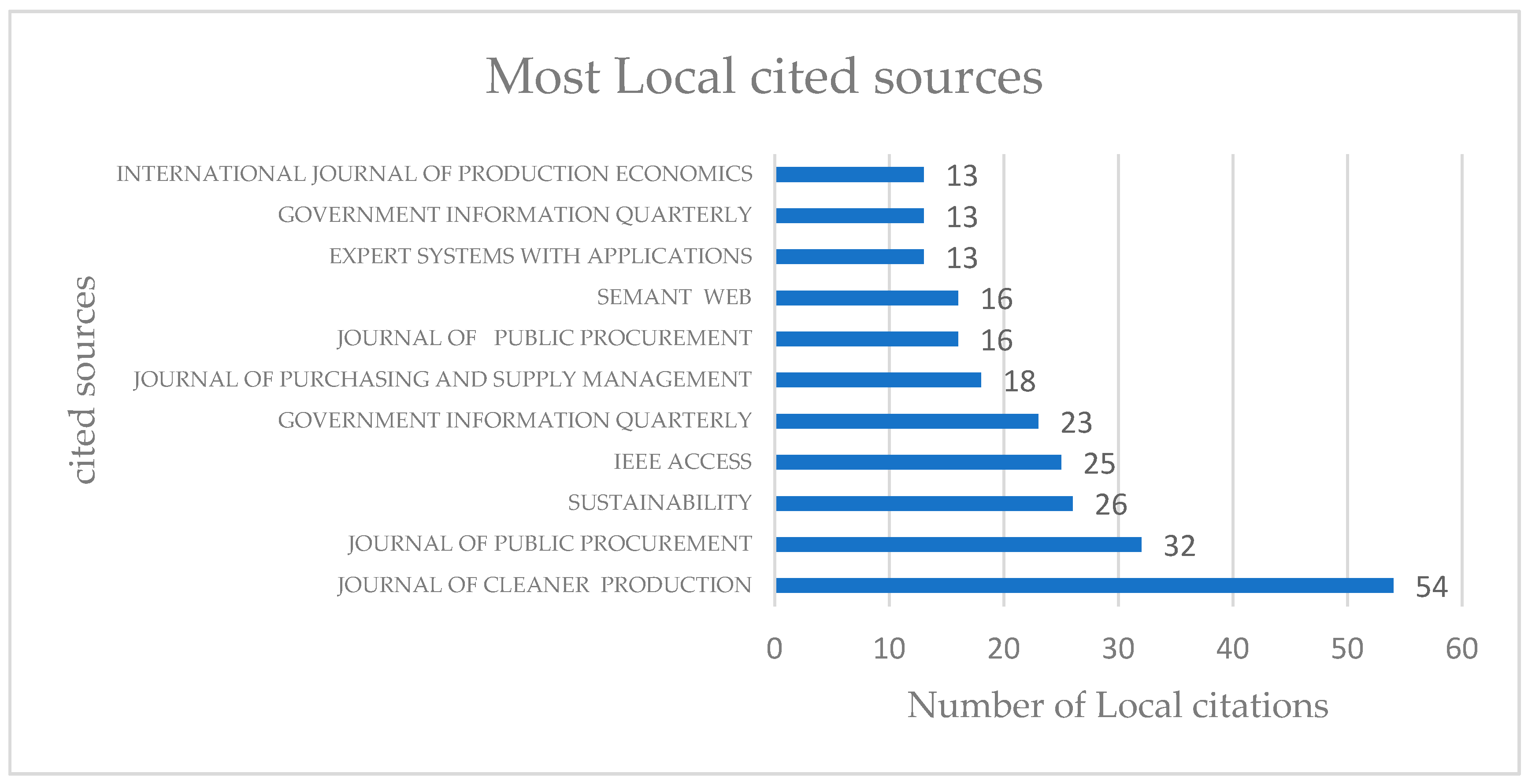 Admsci 14 00023 g005