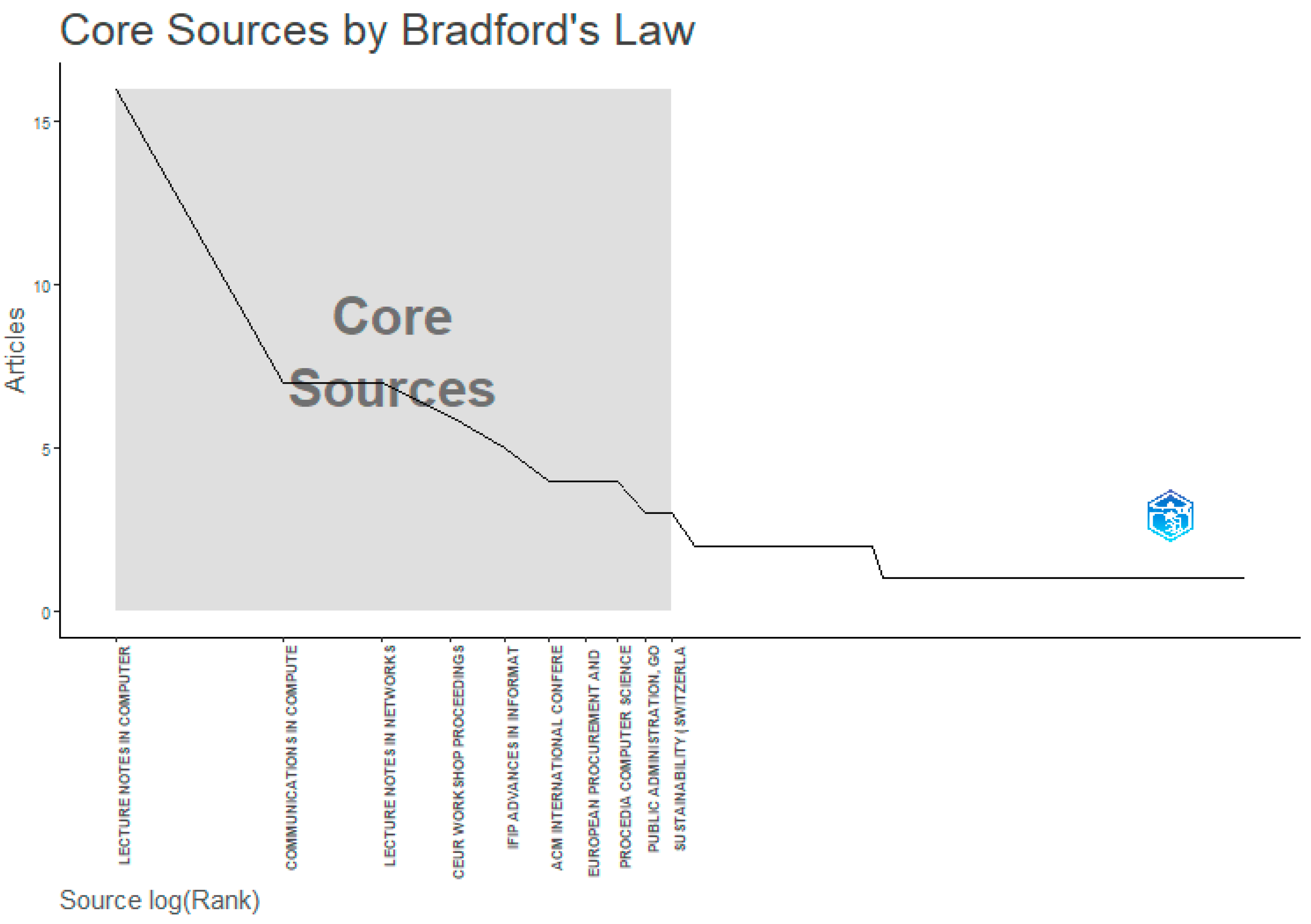 Admsci 14 00023 g006