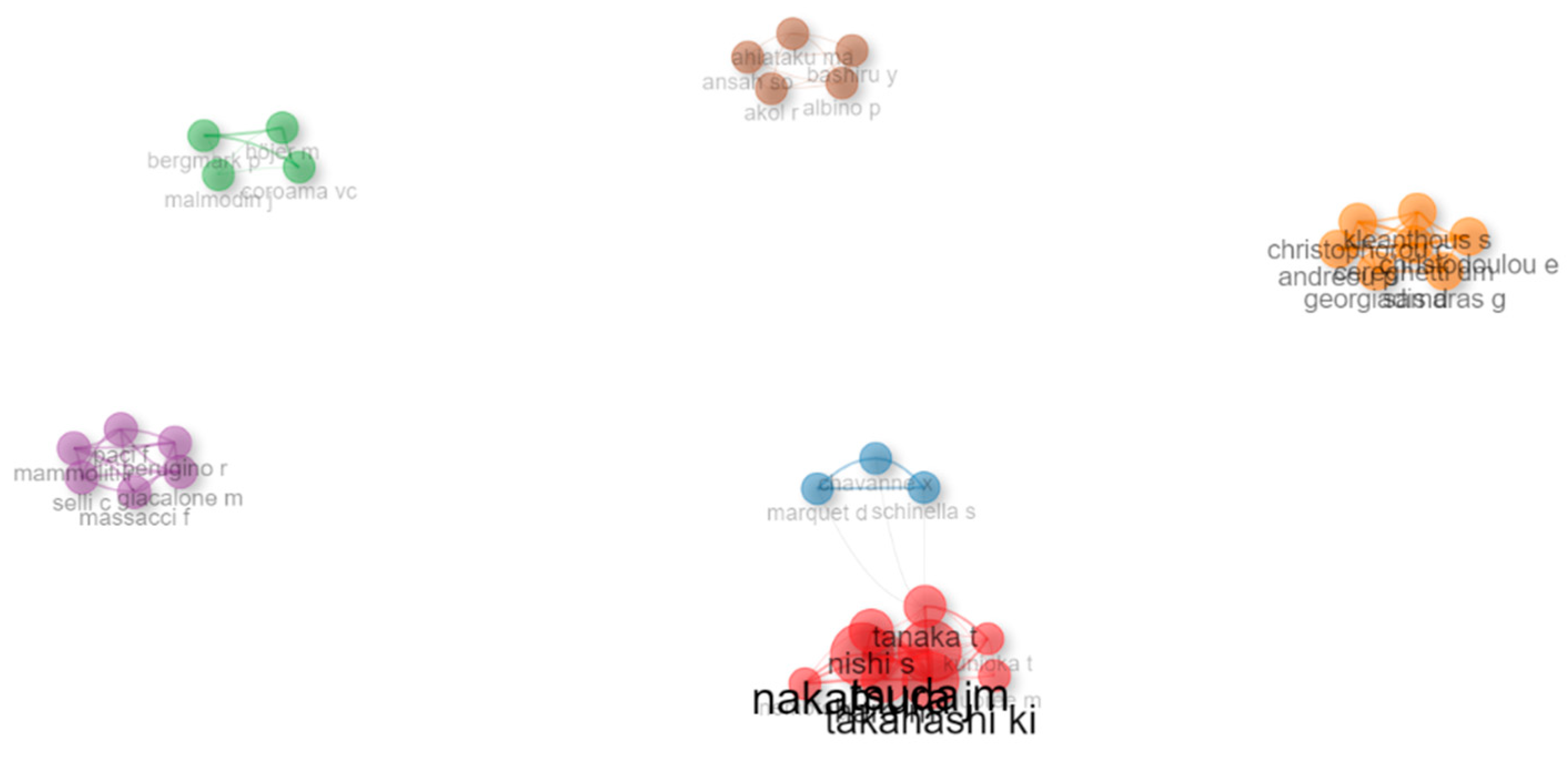 Admsci 14 00023 g008