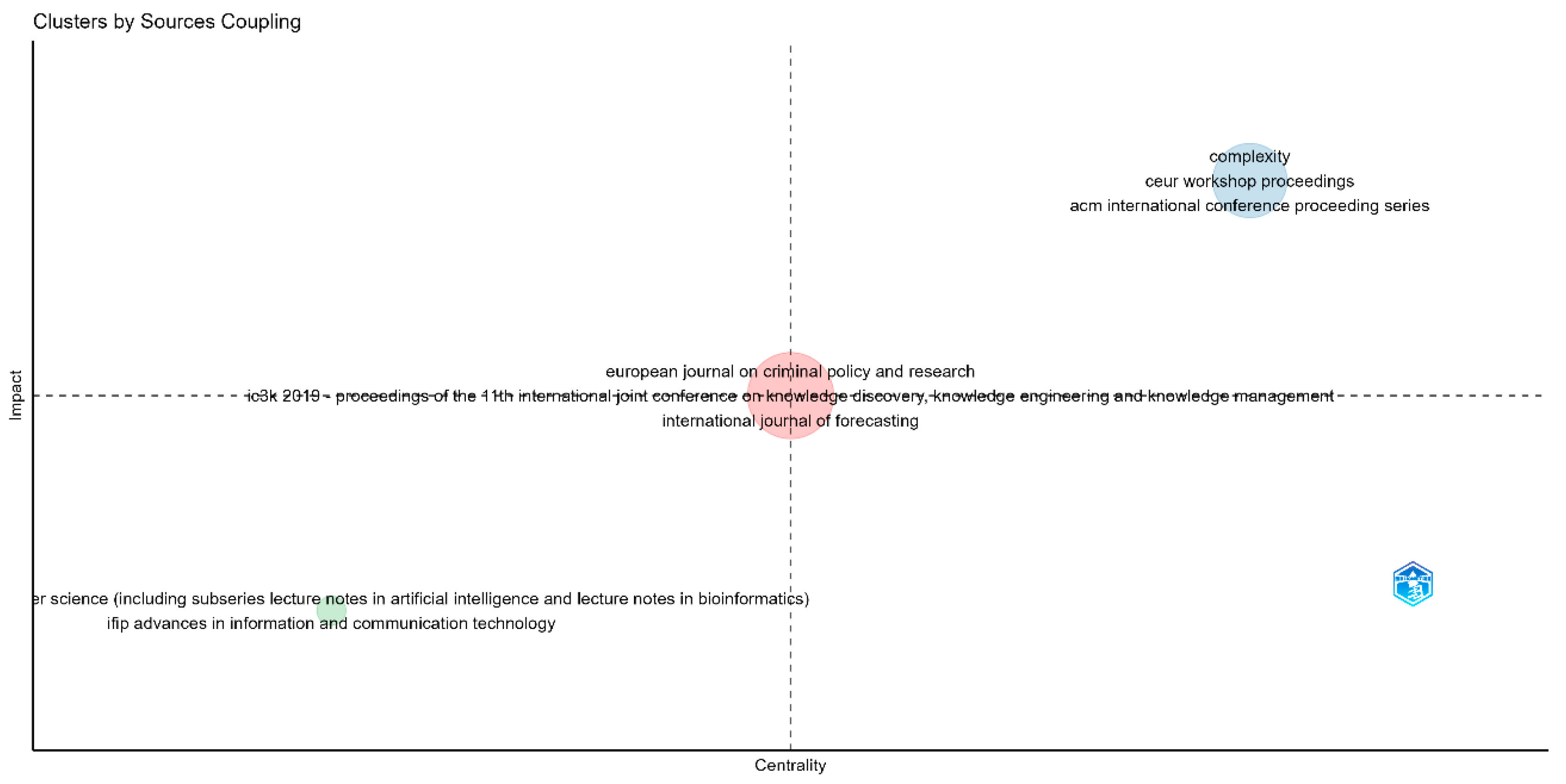 Admsci 14 00023 g010