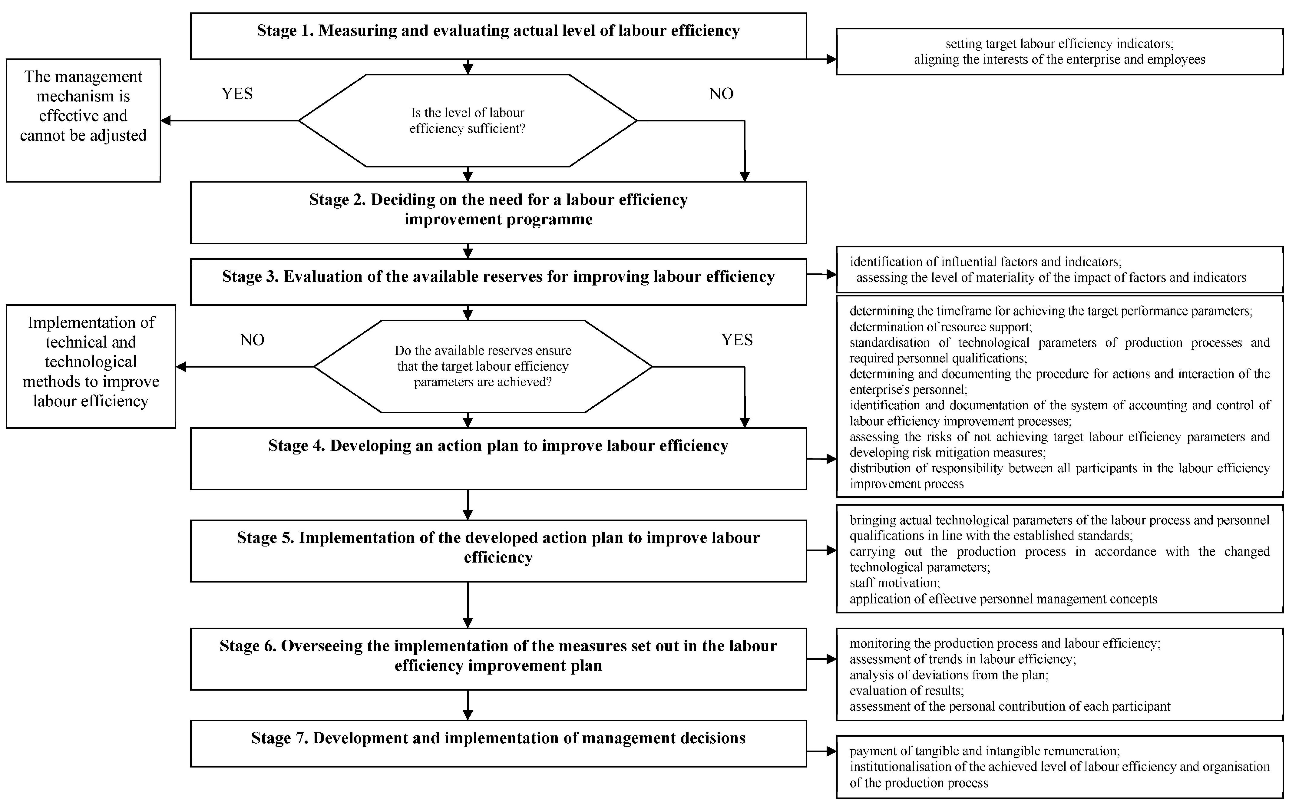 Admsci 14 00024 g003
