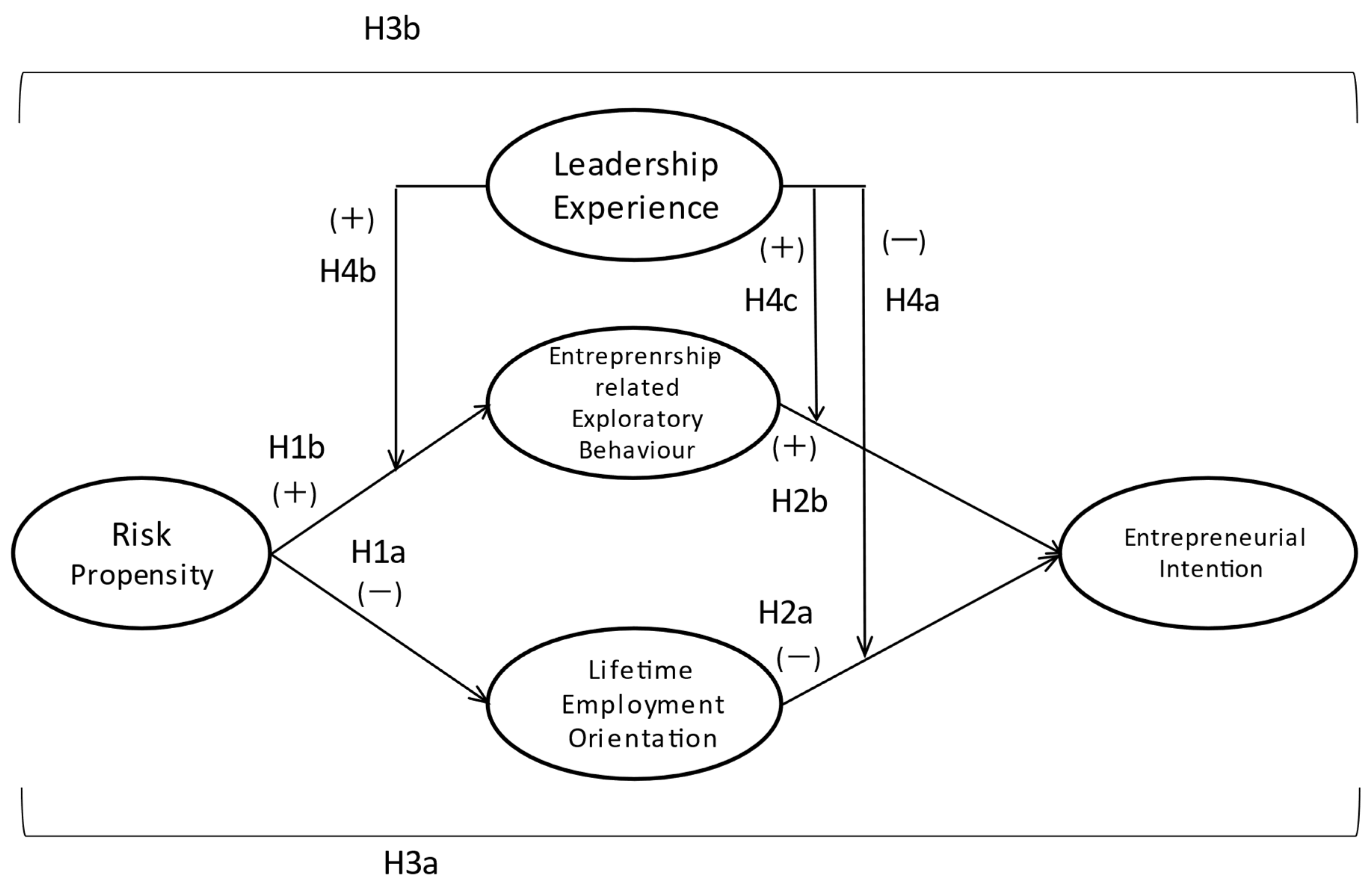 Admsci 14 00027 g001