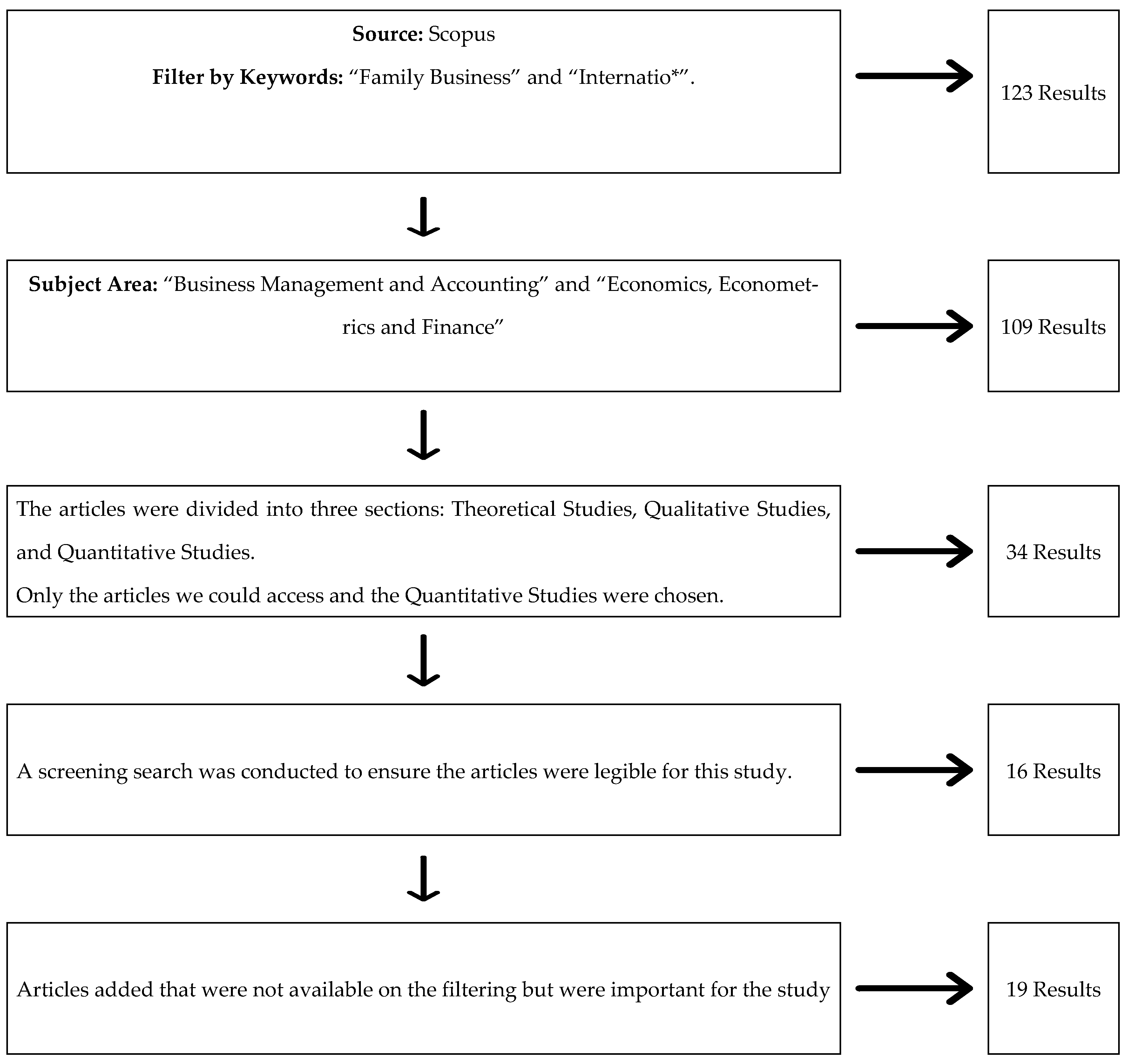 Admsci 14 00029 g001