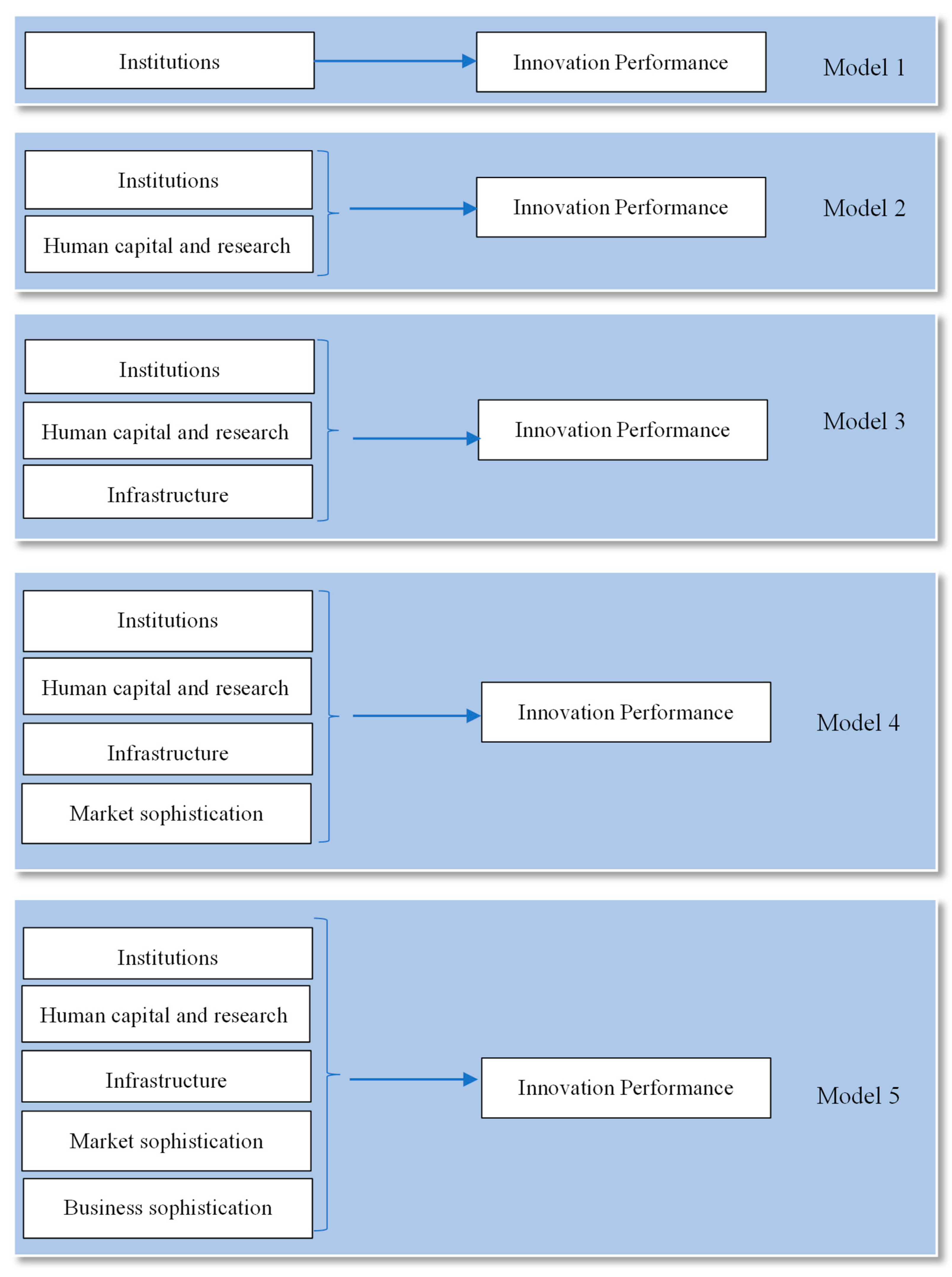 Admsci 14 00032 g001