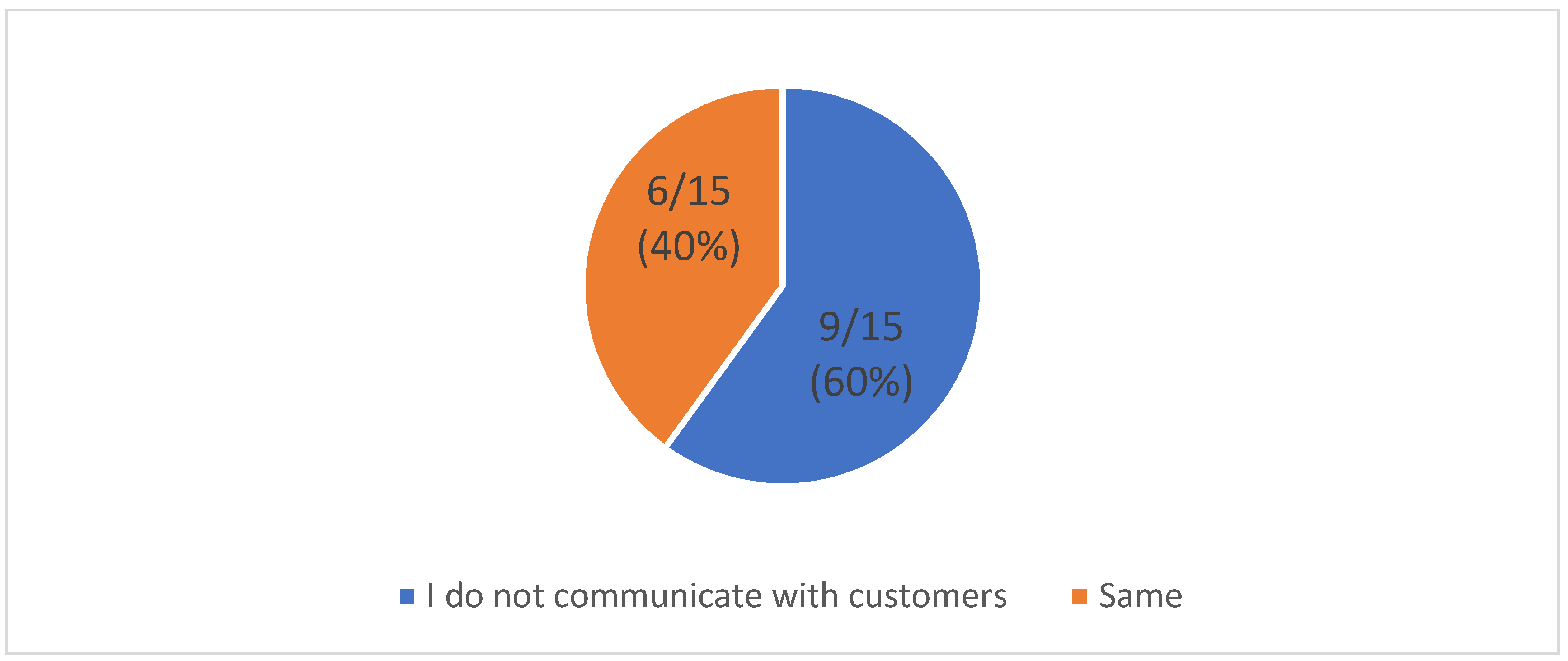 Admsci 14 00035 g0a12