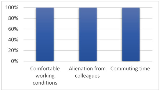 Admsci 14 00035 g0a14