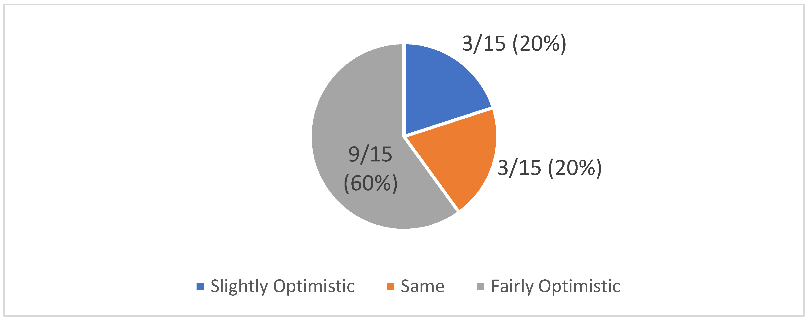 Admsci 14 00035 g0a16
