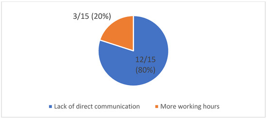 Admsci 14 00035 g0a18