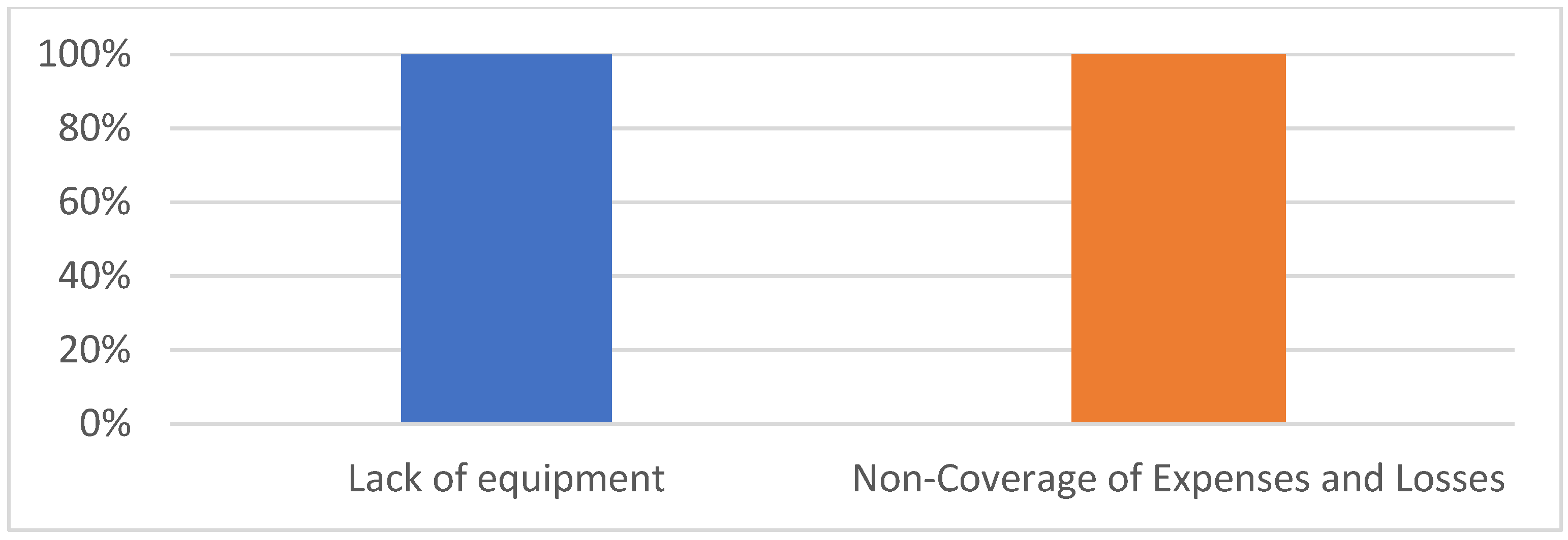 Admsci 14 00035 g0a21