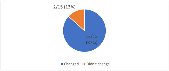 Admsci 14 00035 g0a3