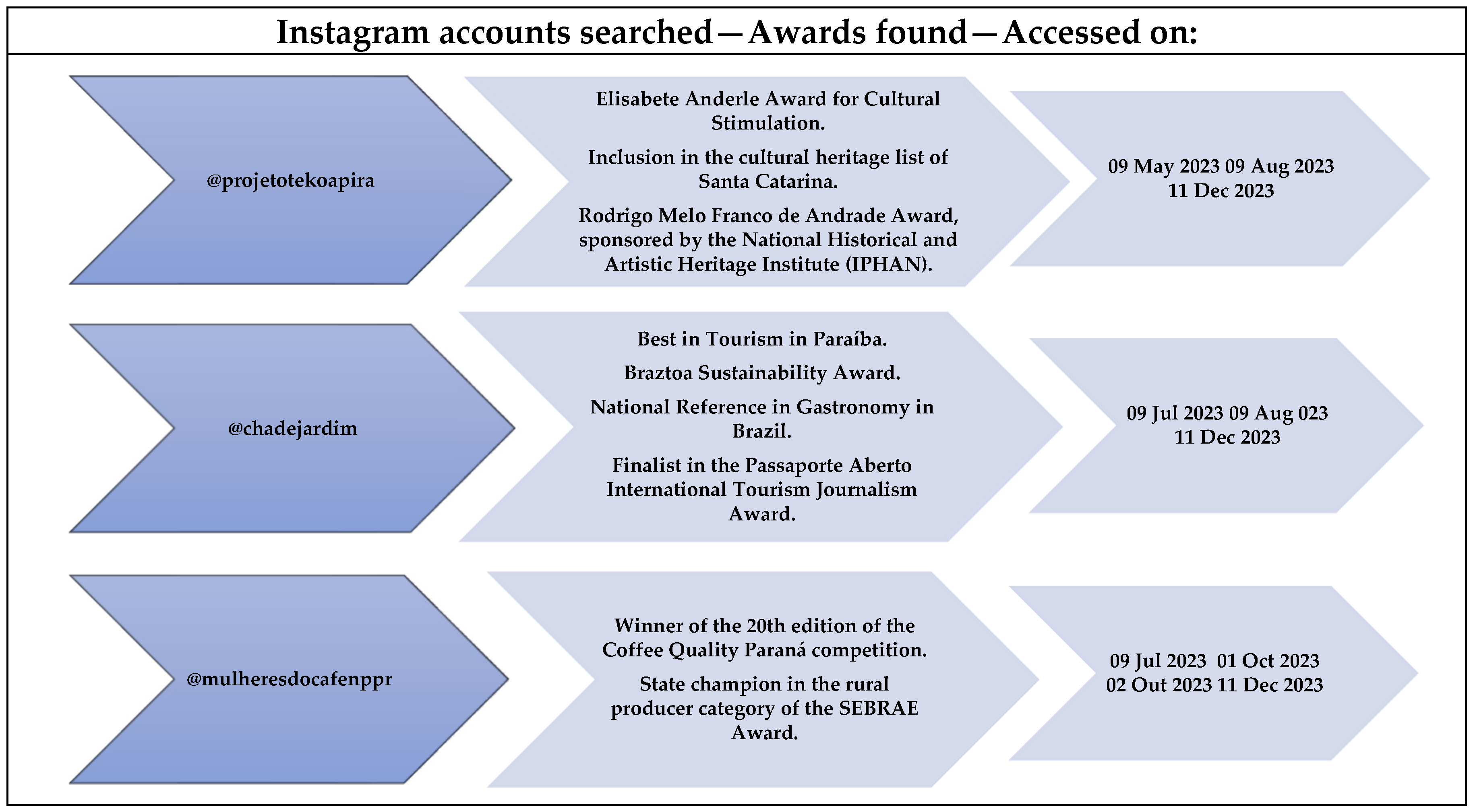 Admsci 14 00036 g002