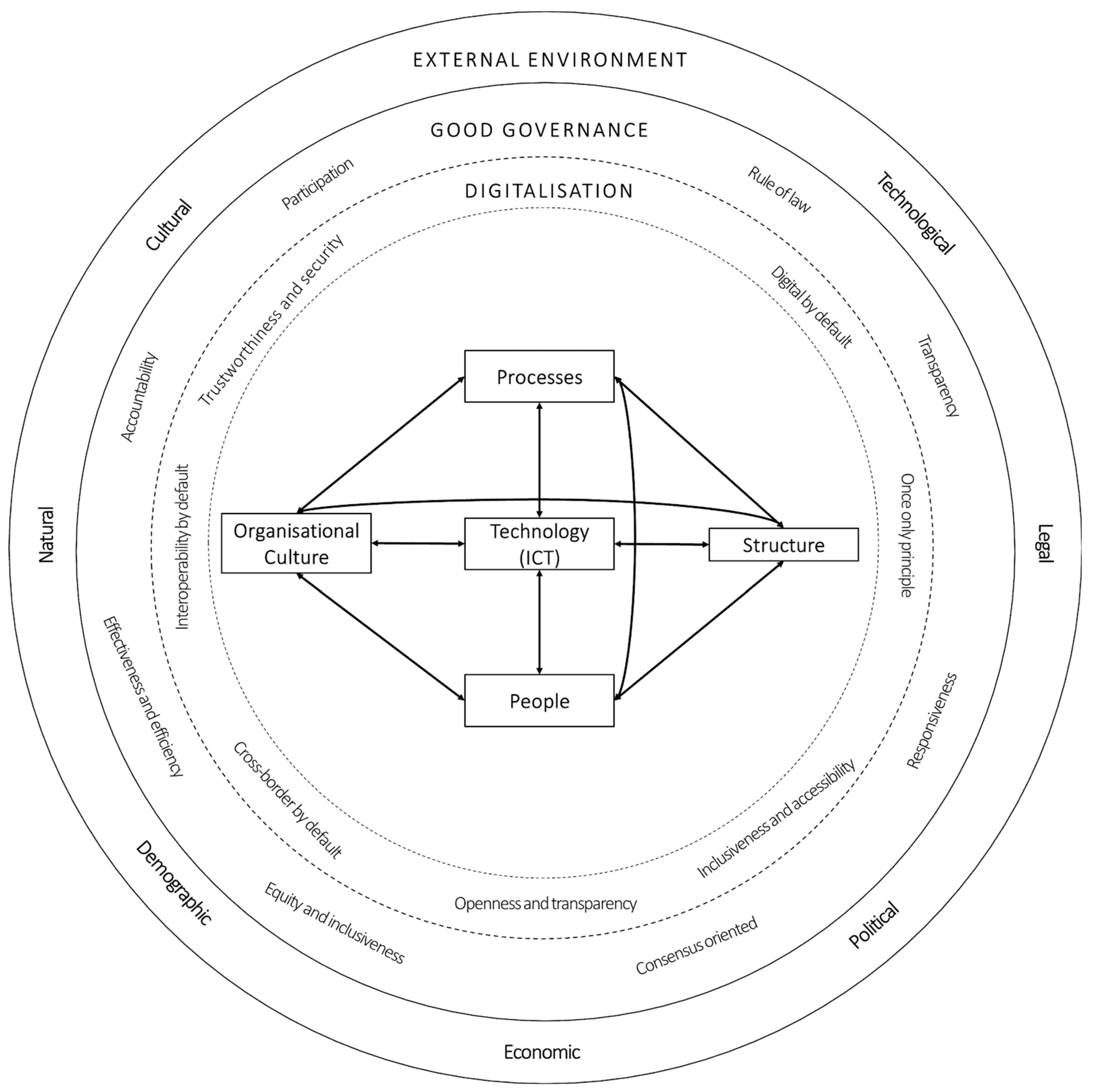 Admsci 14 00041 g001