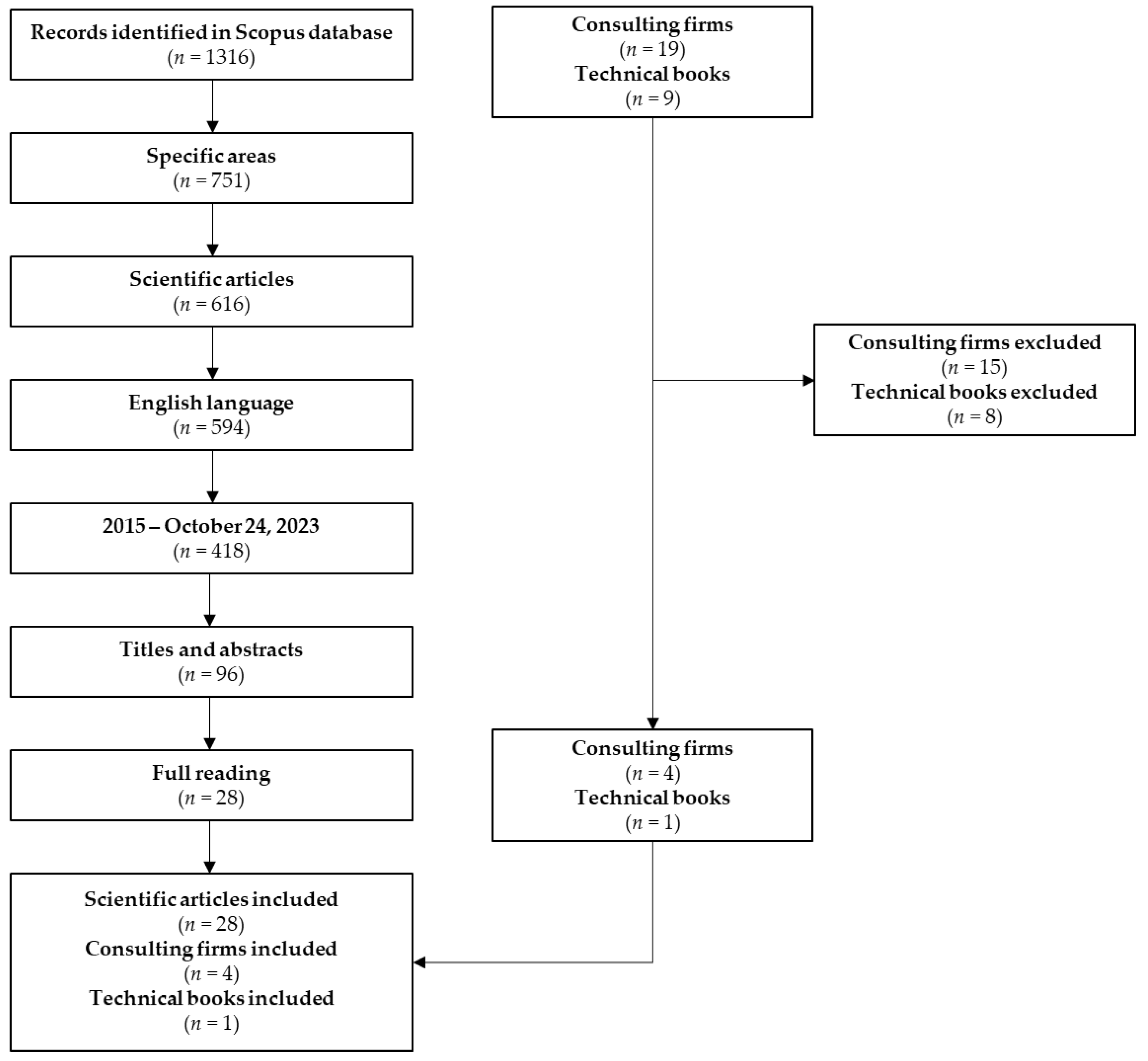 Admsci 14 00042 g001 Admsci 14 00042 g001