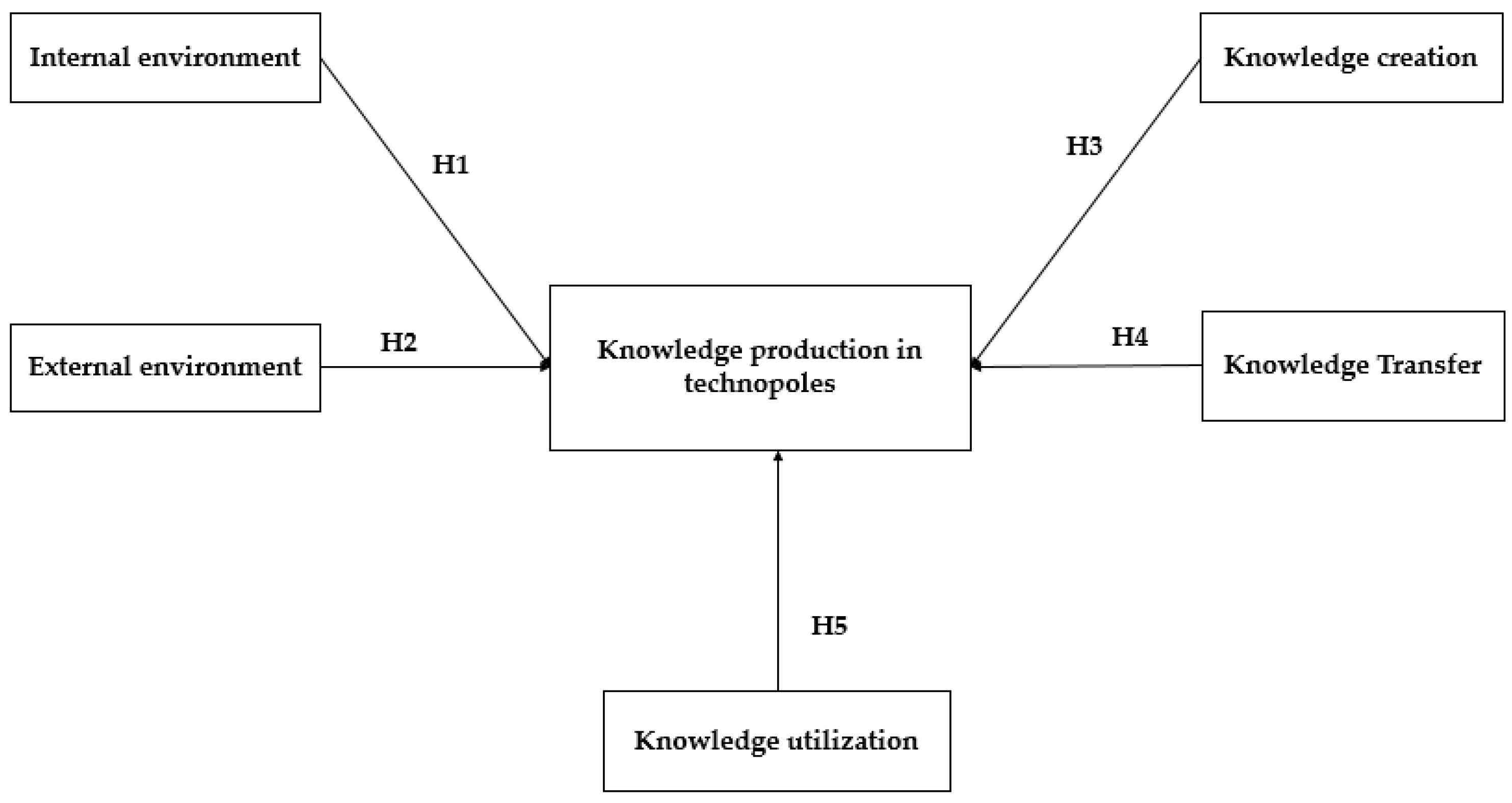 Admsci 14 00043 g001