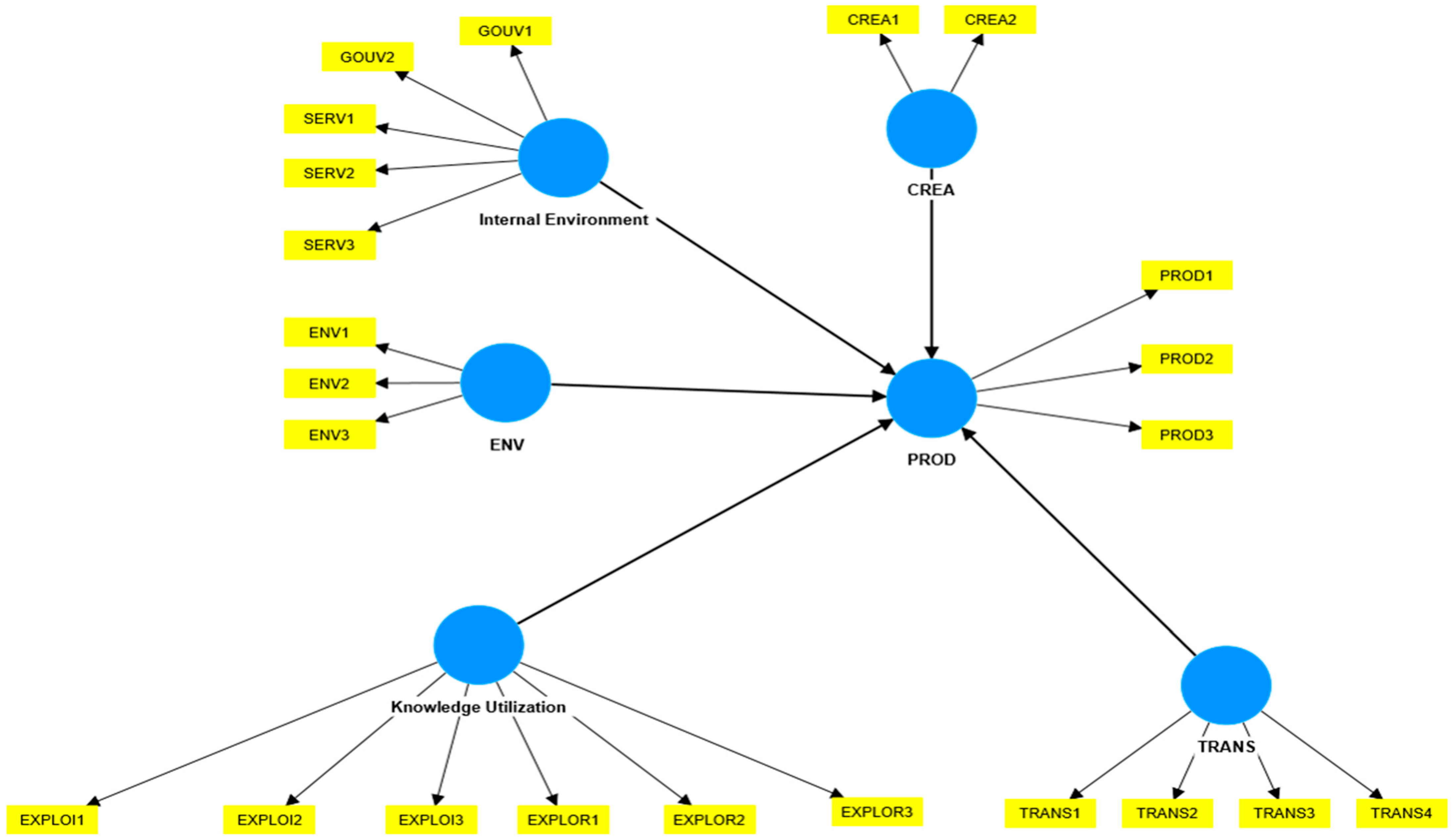 Admsci 14 00043 g002