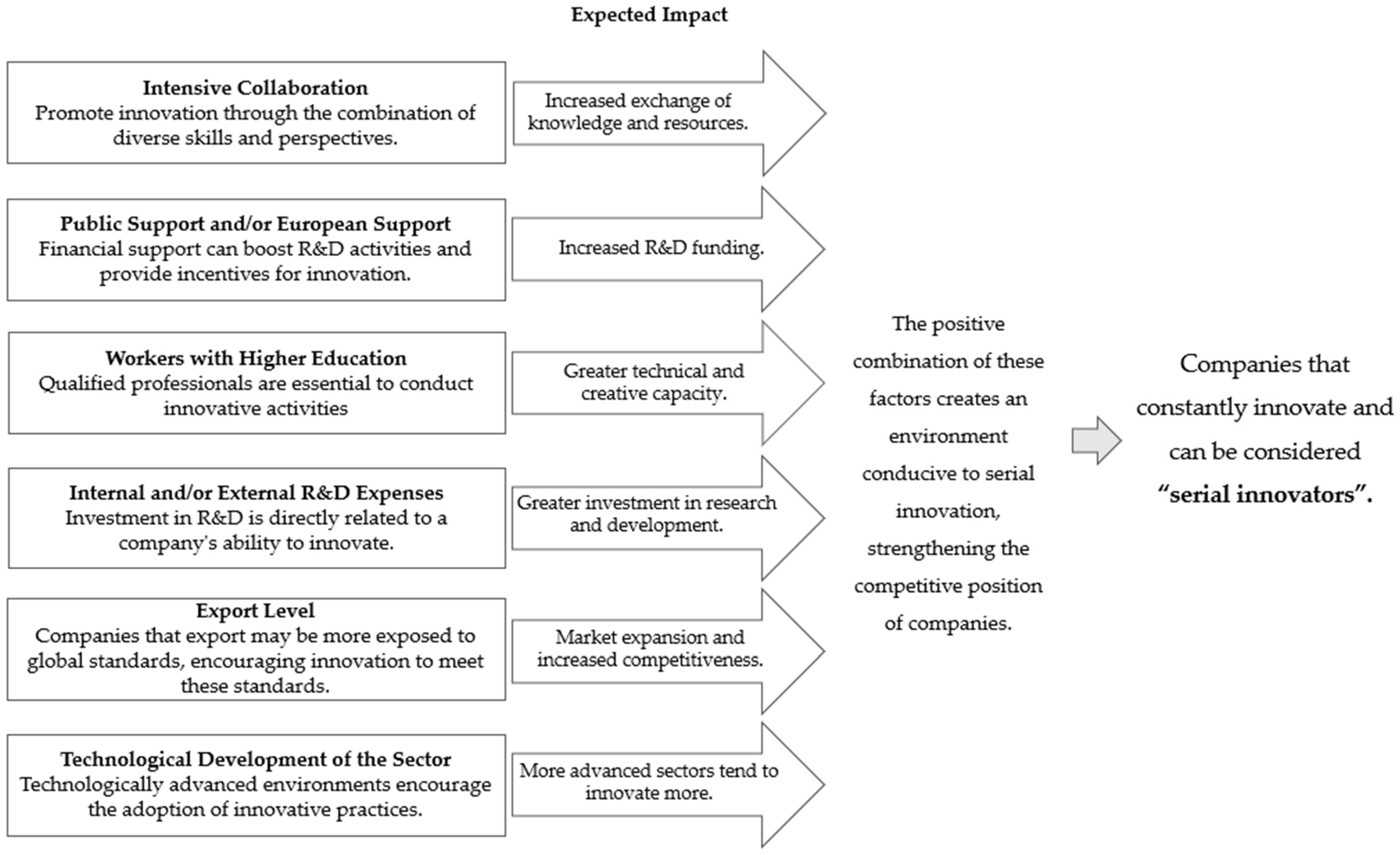 Admsci 14 00045 g001