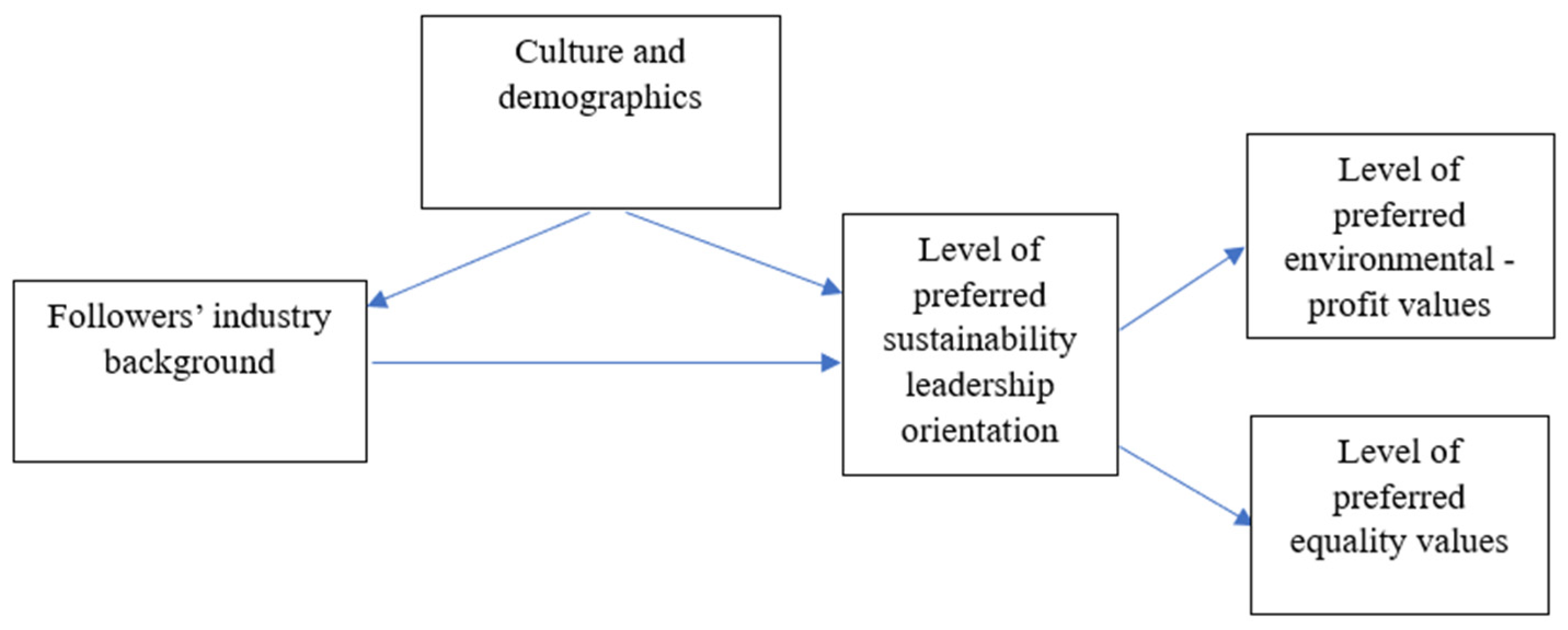 Admsci 14 00046 g001