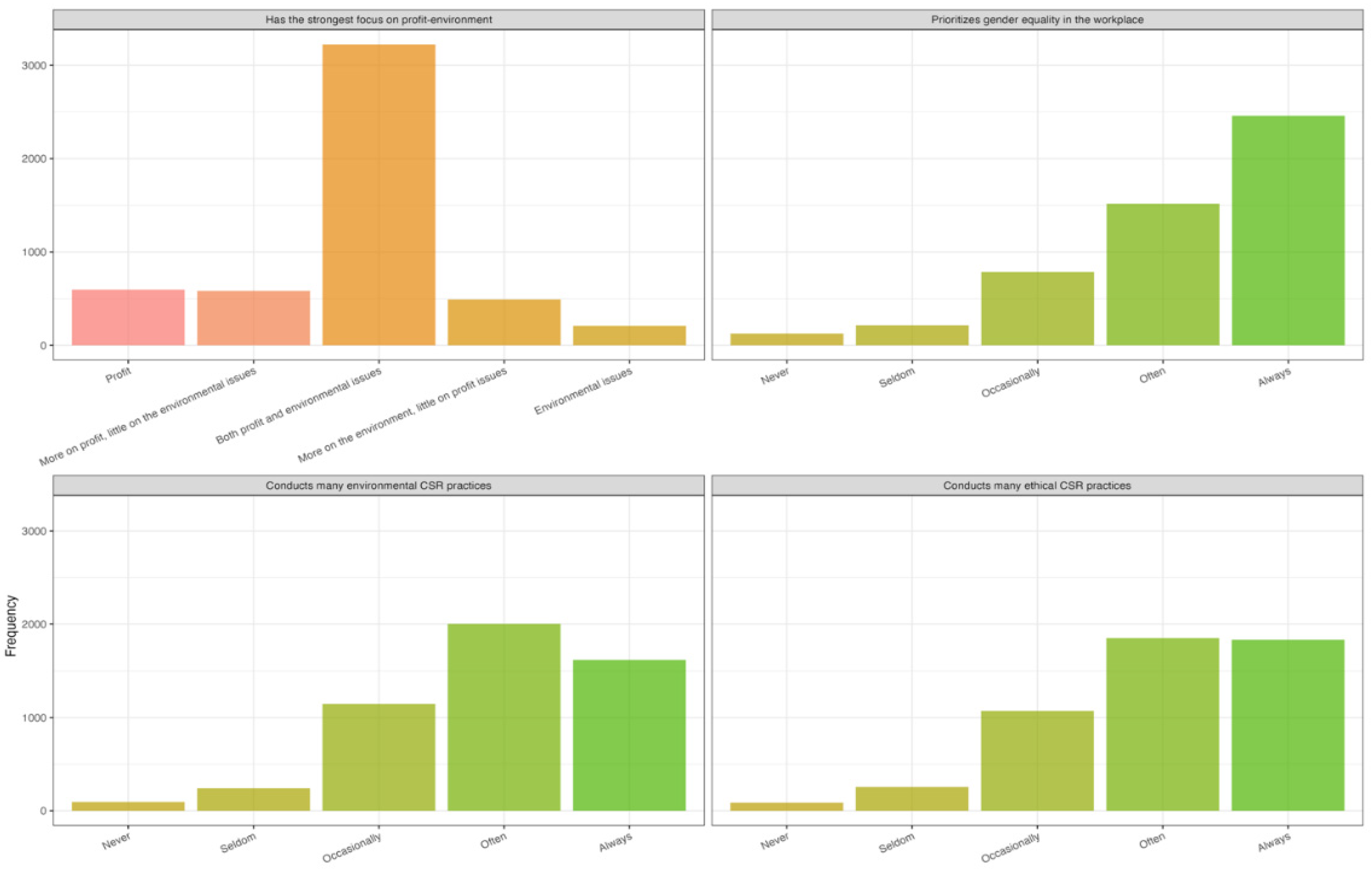 Admsci 14 00046 g002a