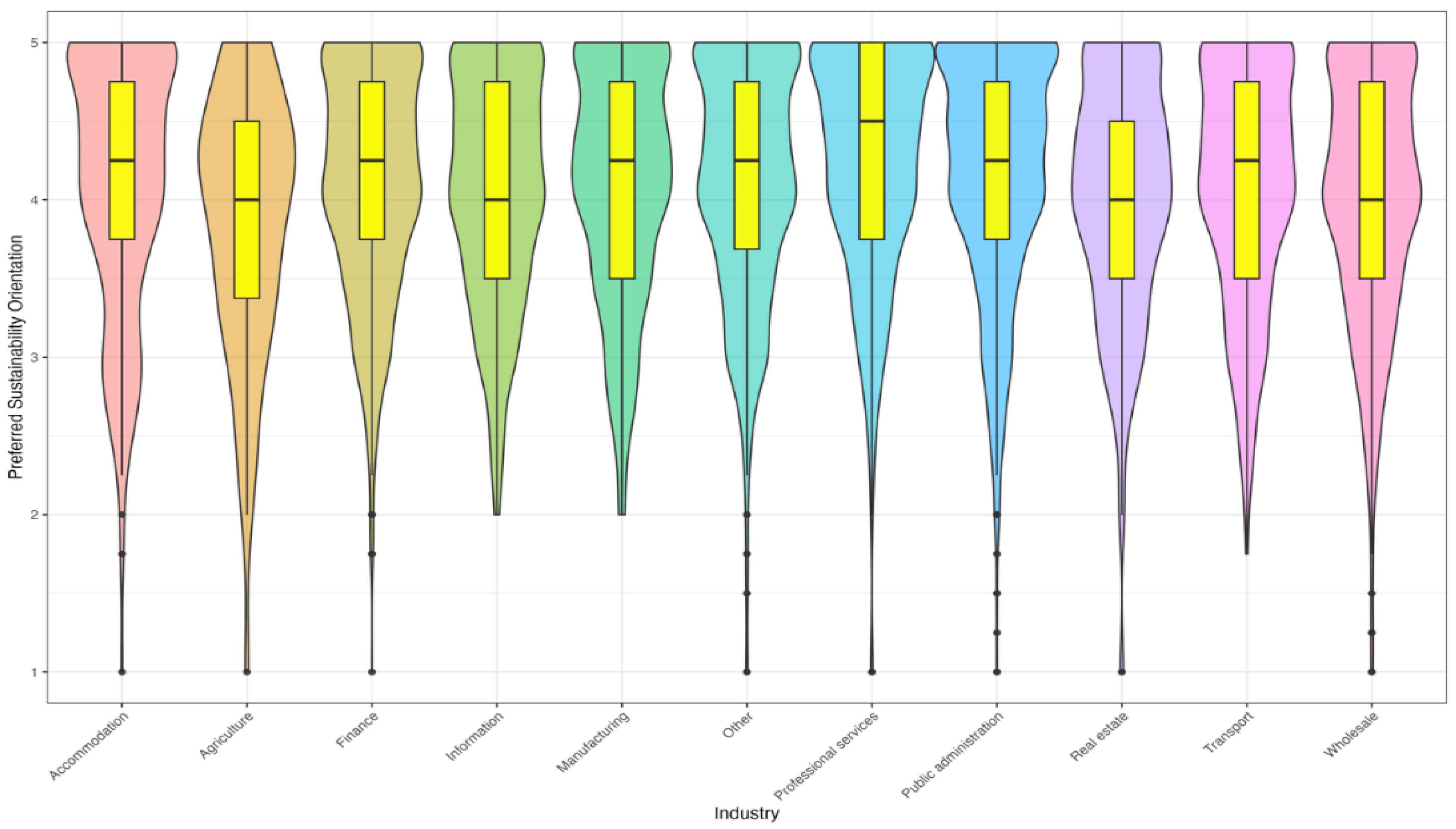 Admsci 14 00046 g004