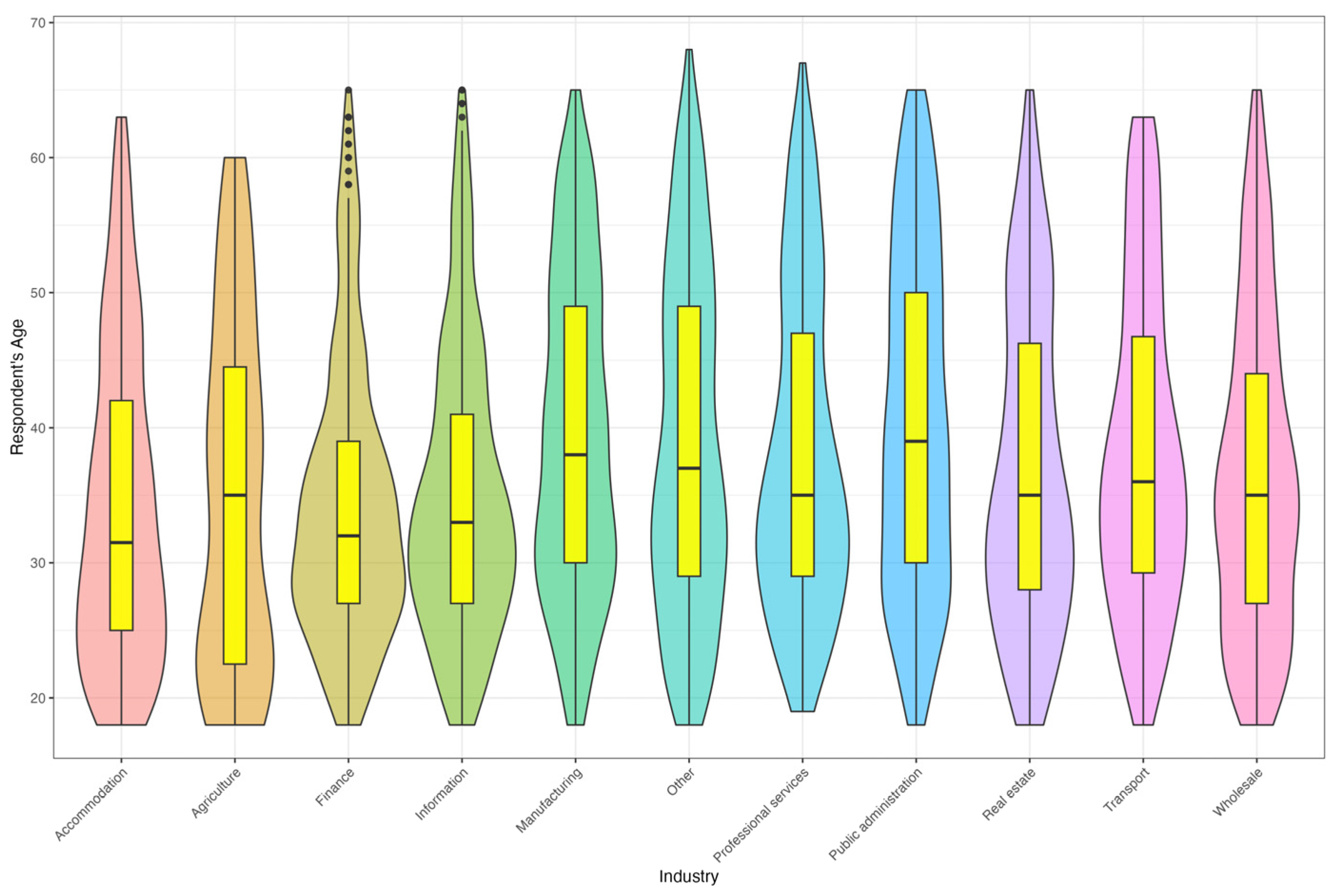 Admsci 14 00046 g005