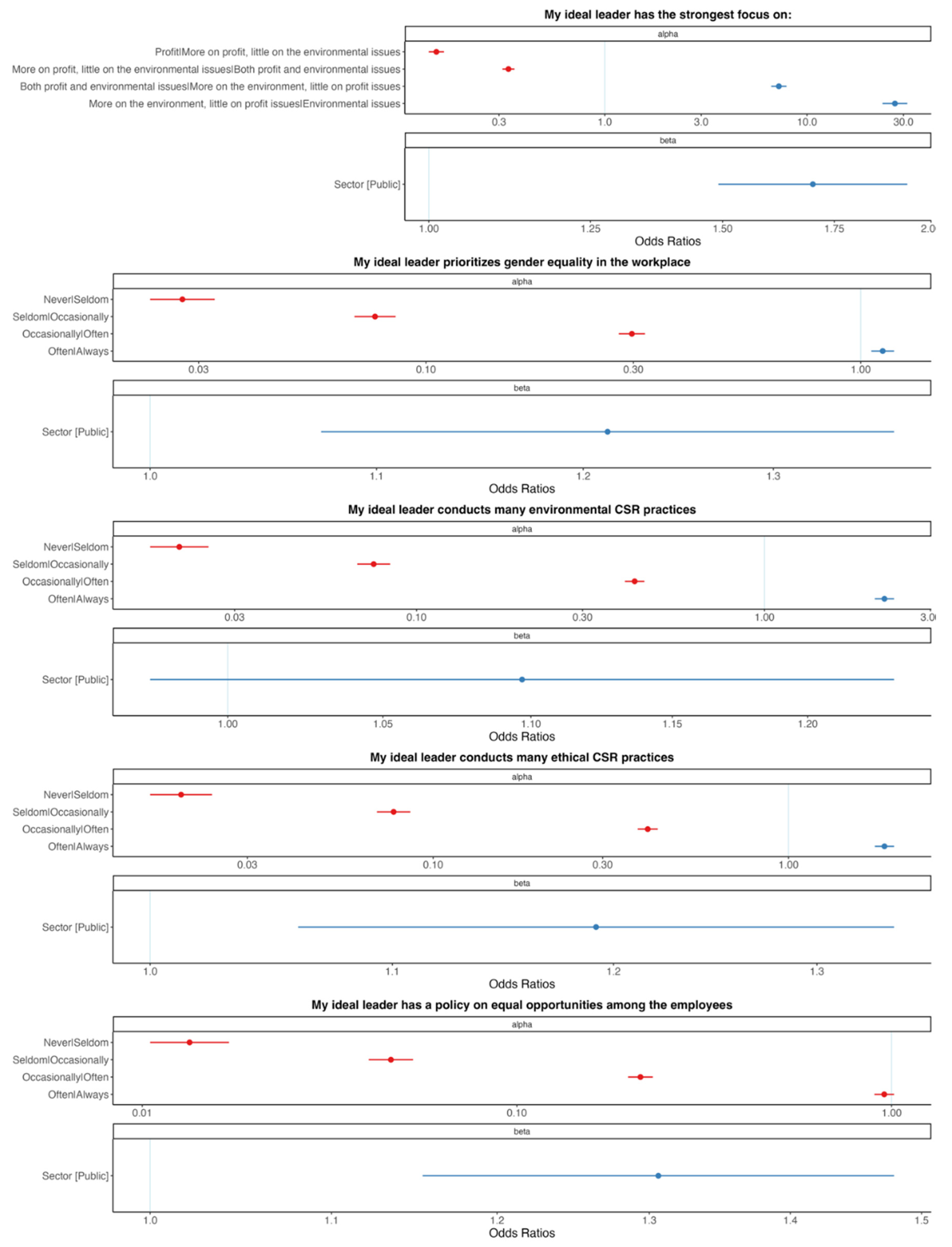 Admsci 14 00046 g007