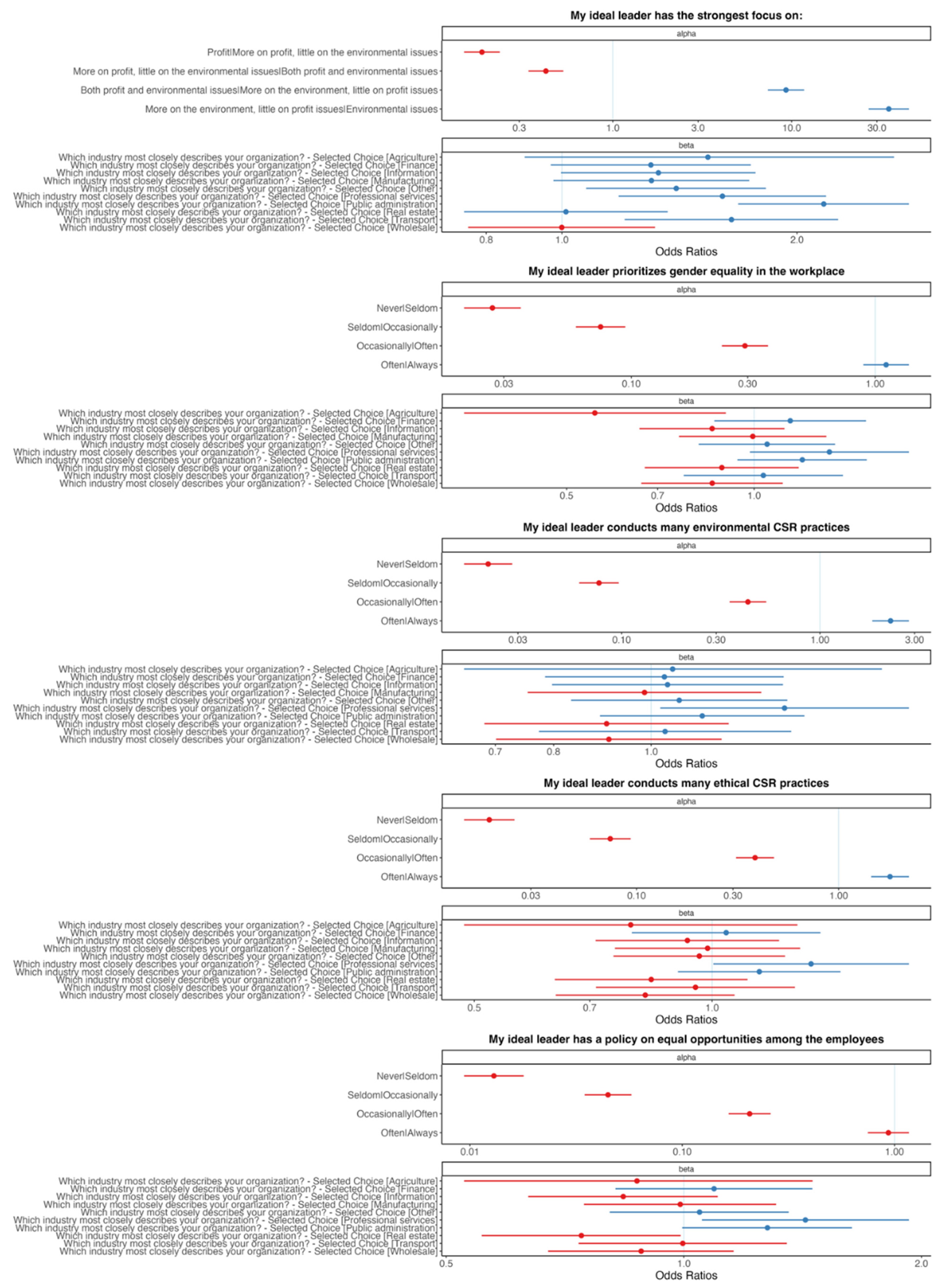Admsci 14 00046 g008