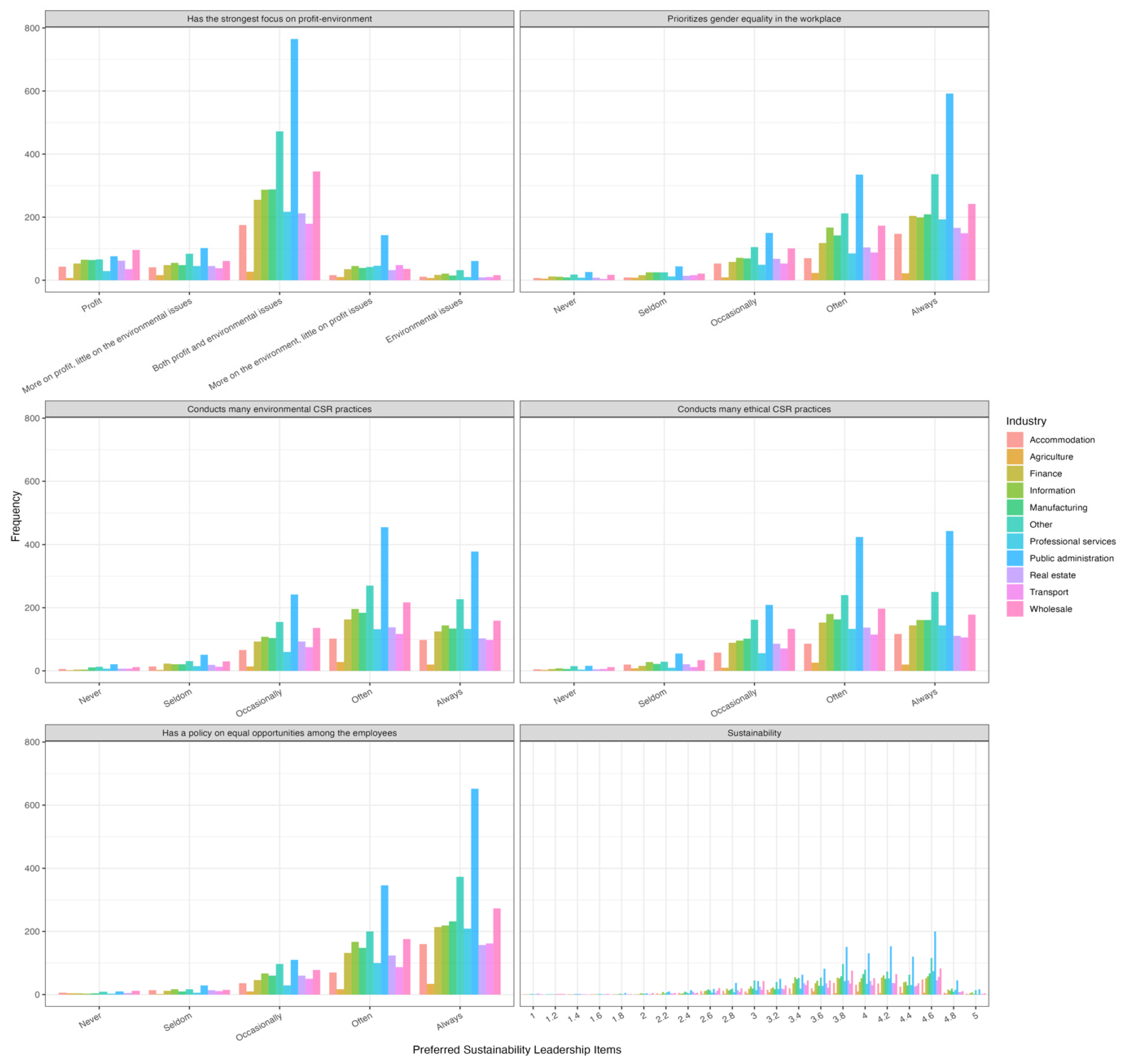 Admsci 14 00046 i001