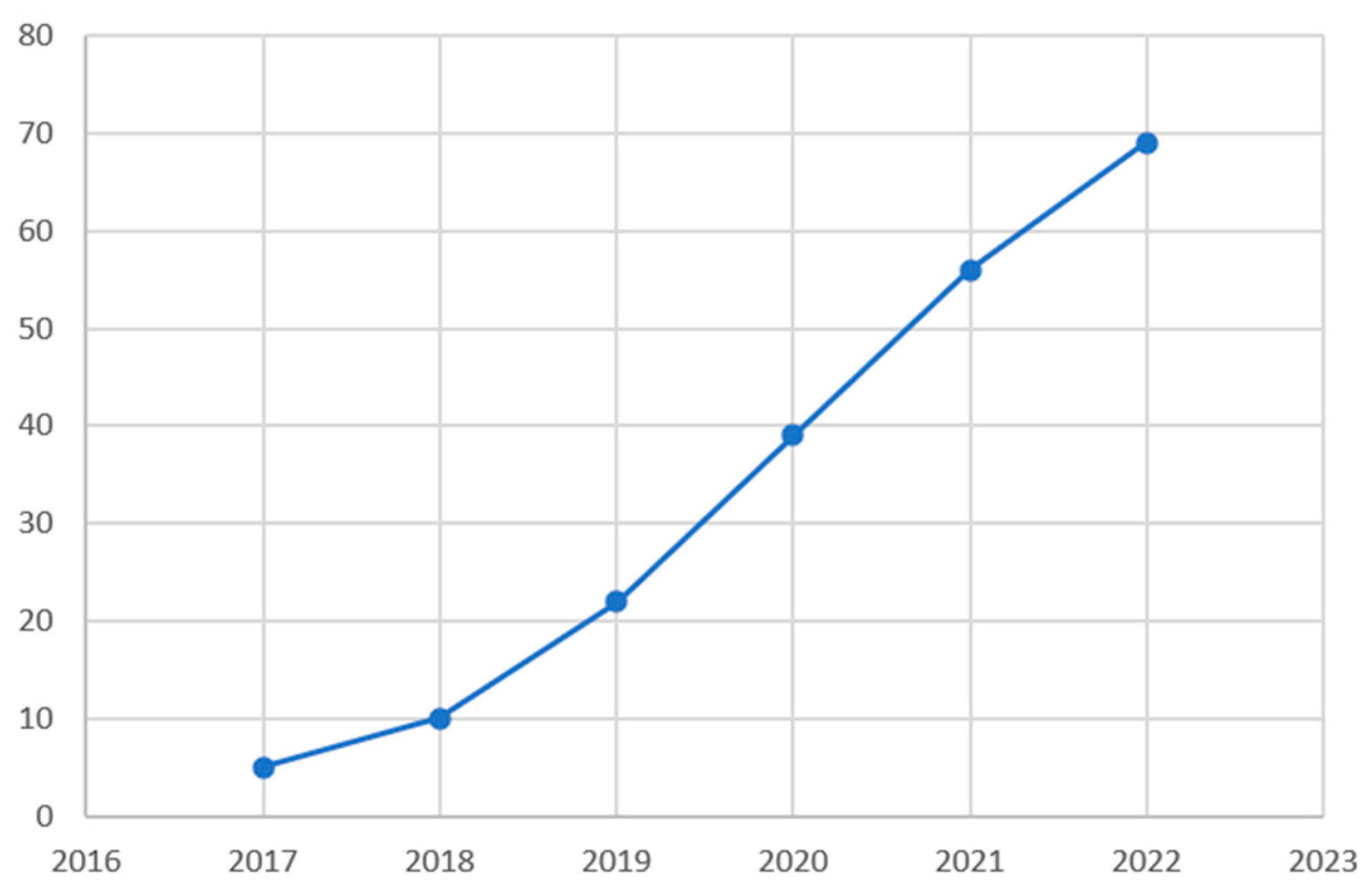 Admsci 14 00048 g003