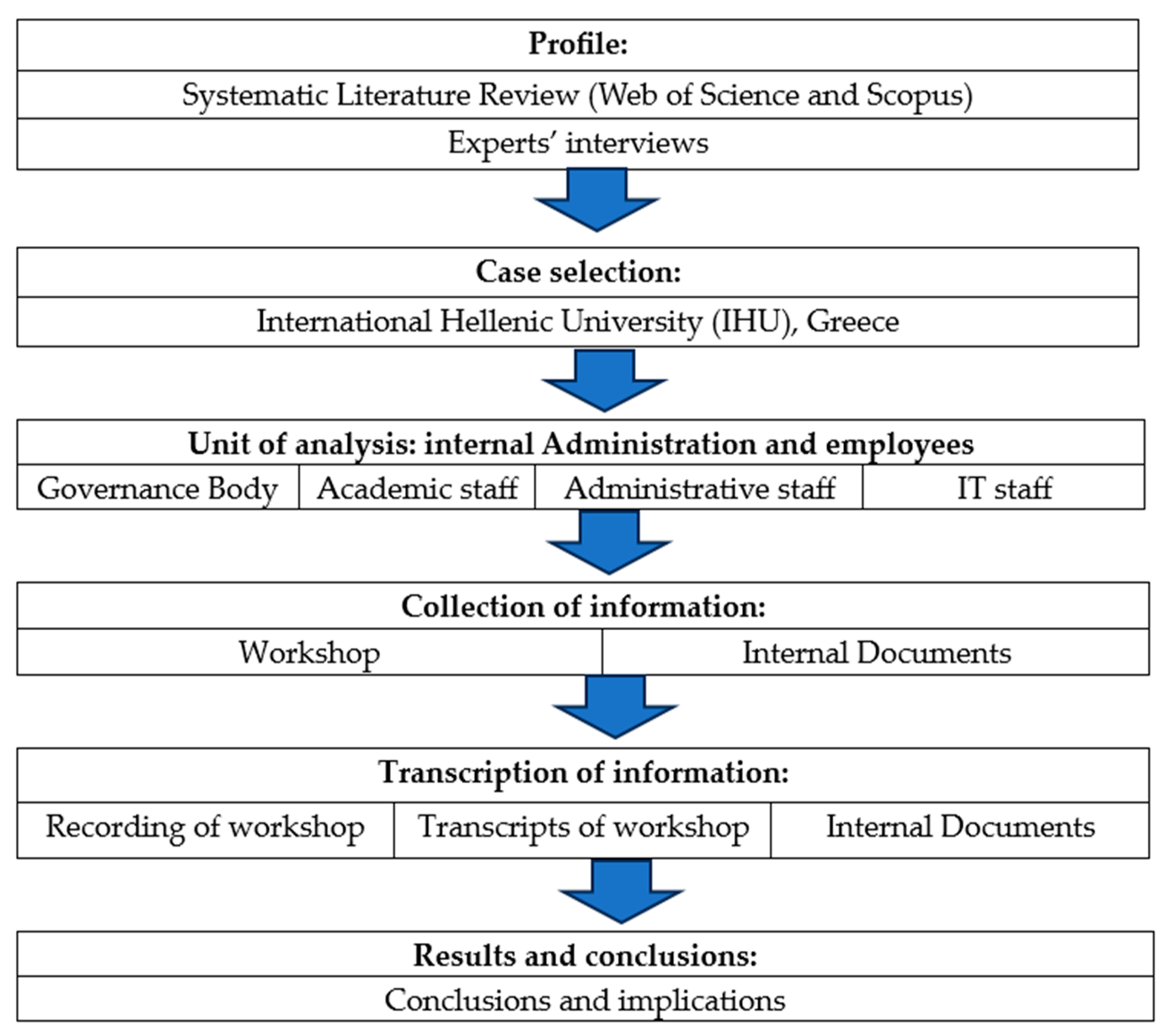 Admsci 14 00048 g005