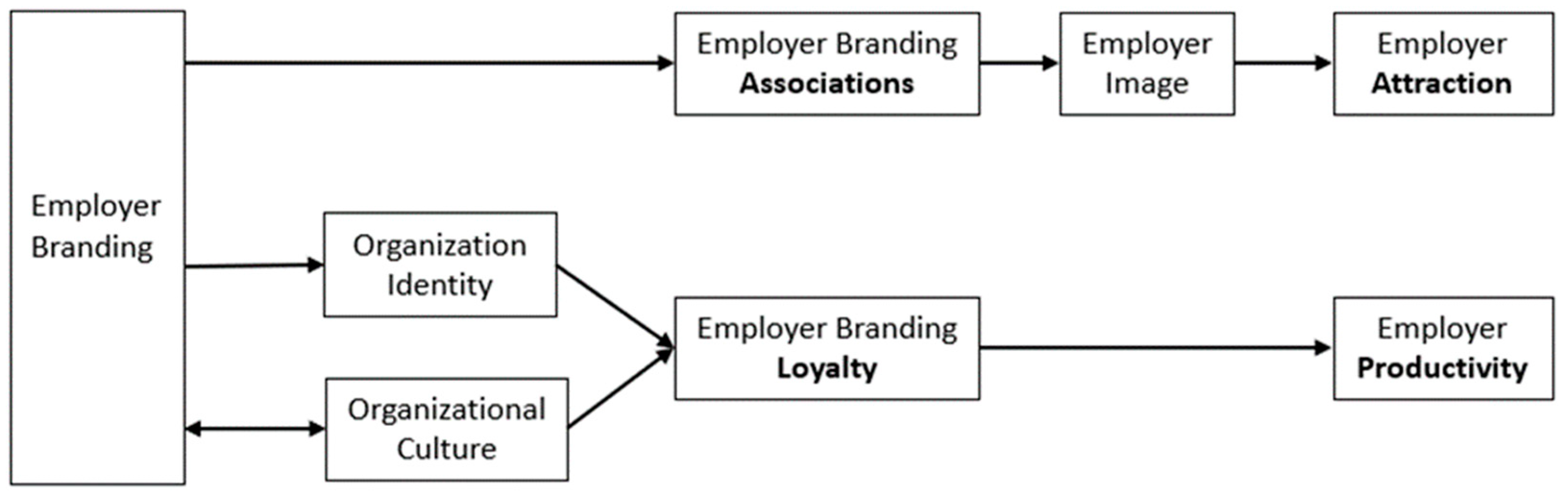 Admsci 14 00049 g001