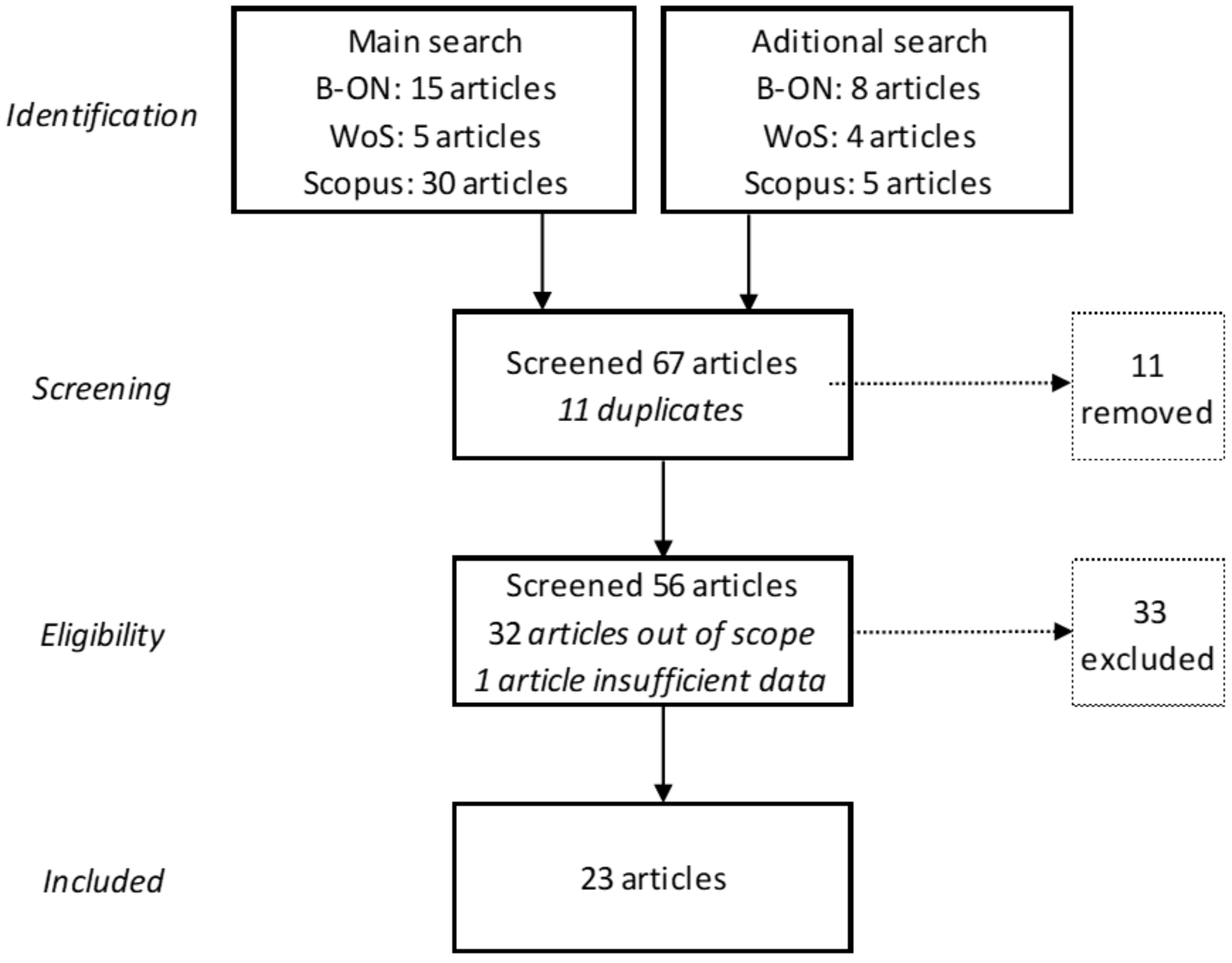 Admsci 14 00049 g002