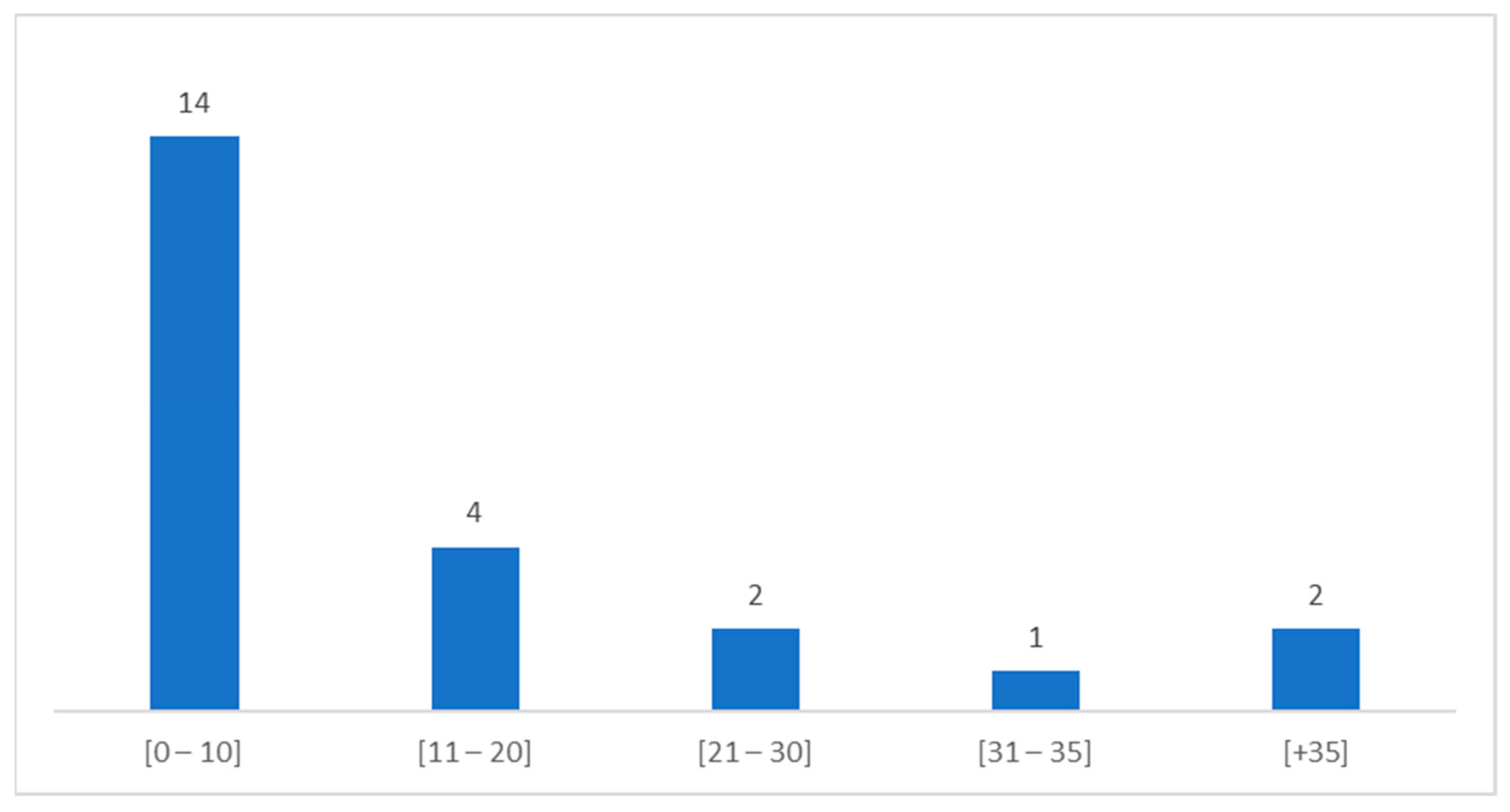 Admsci 14 00049 g004