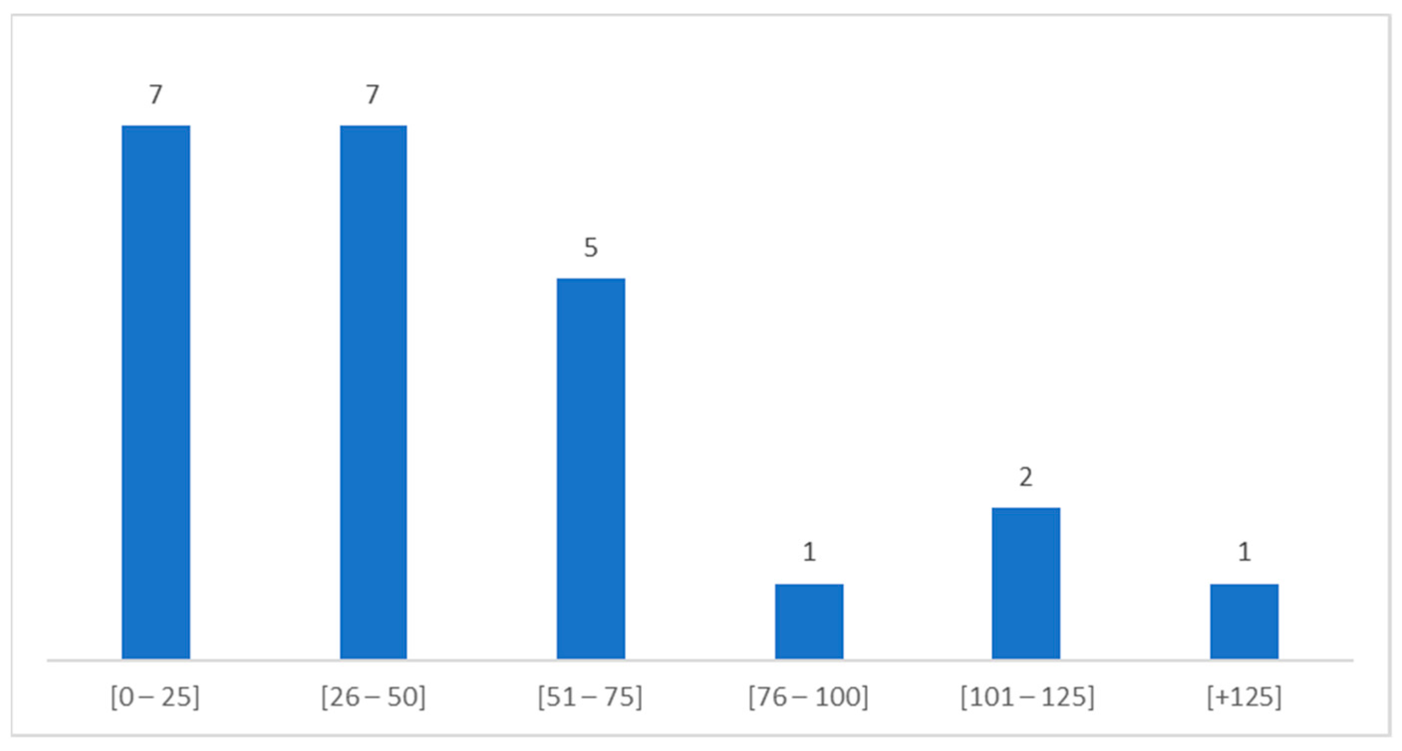 Admsci 14 00049 g005