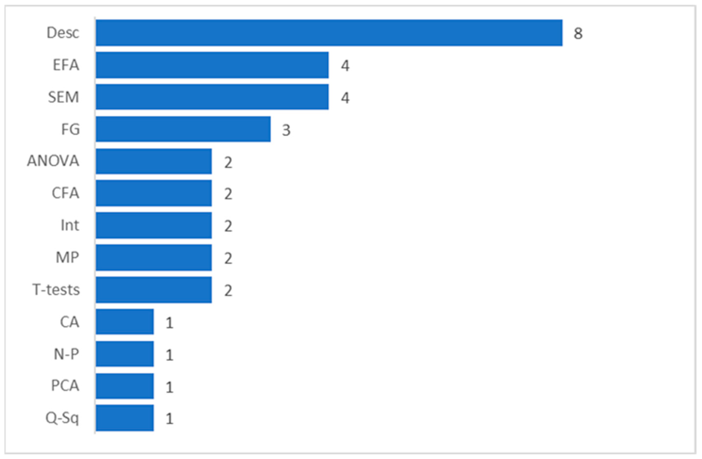 Admsci 14 00049 g006