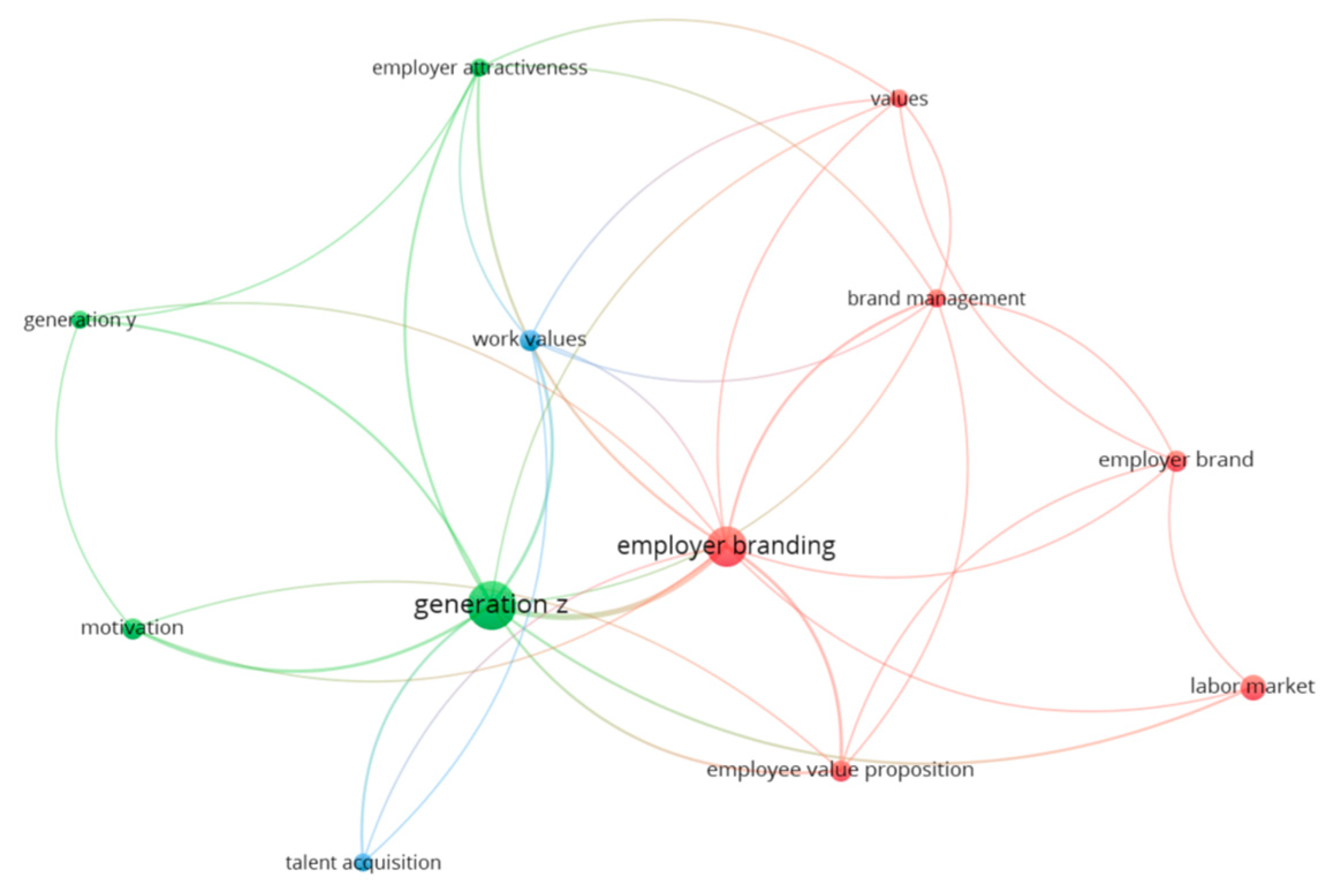 Admsci 14 00049 g008