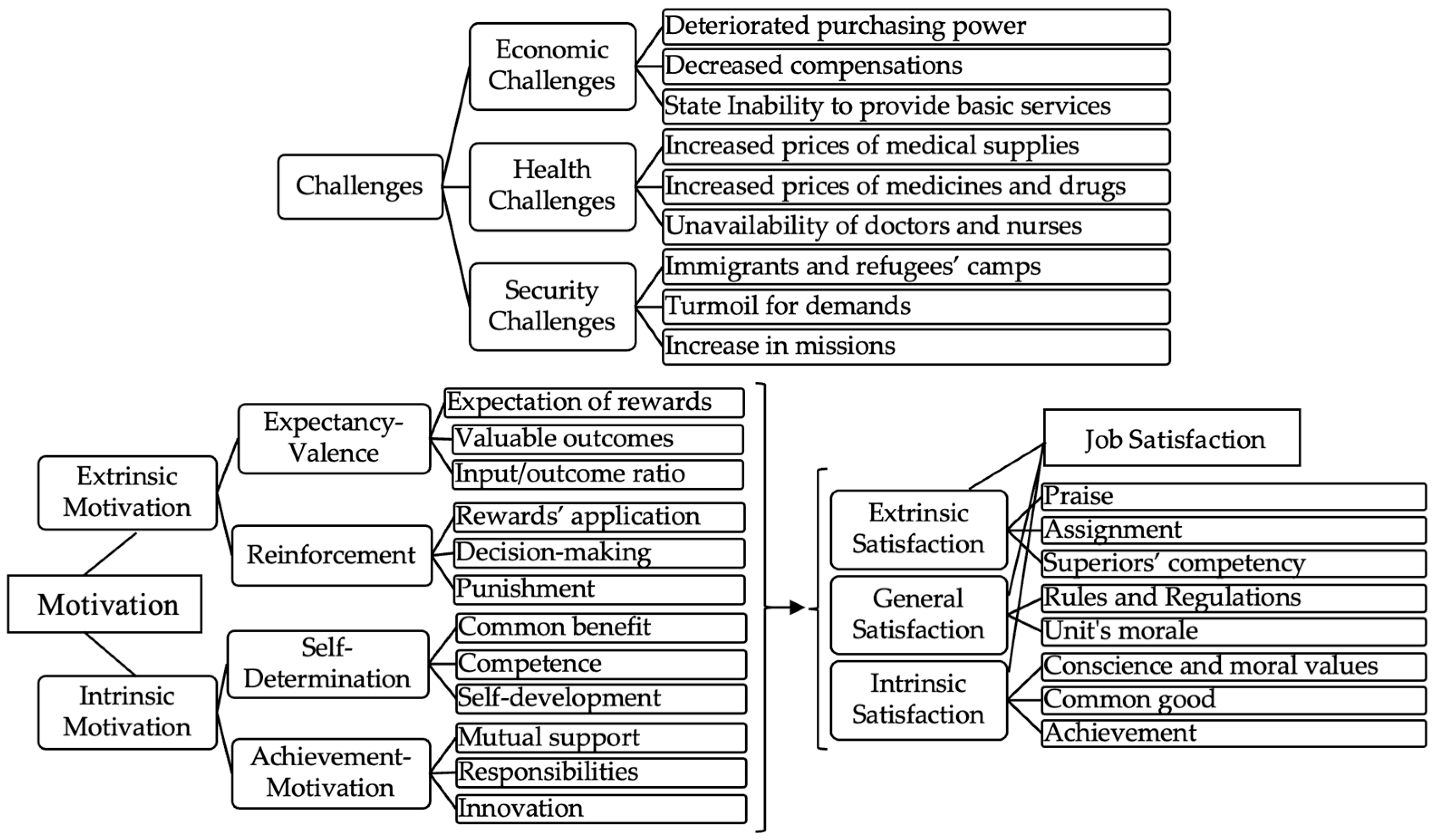 Admsci 14 00063 g003