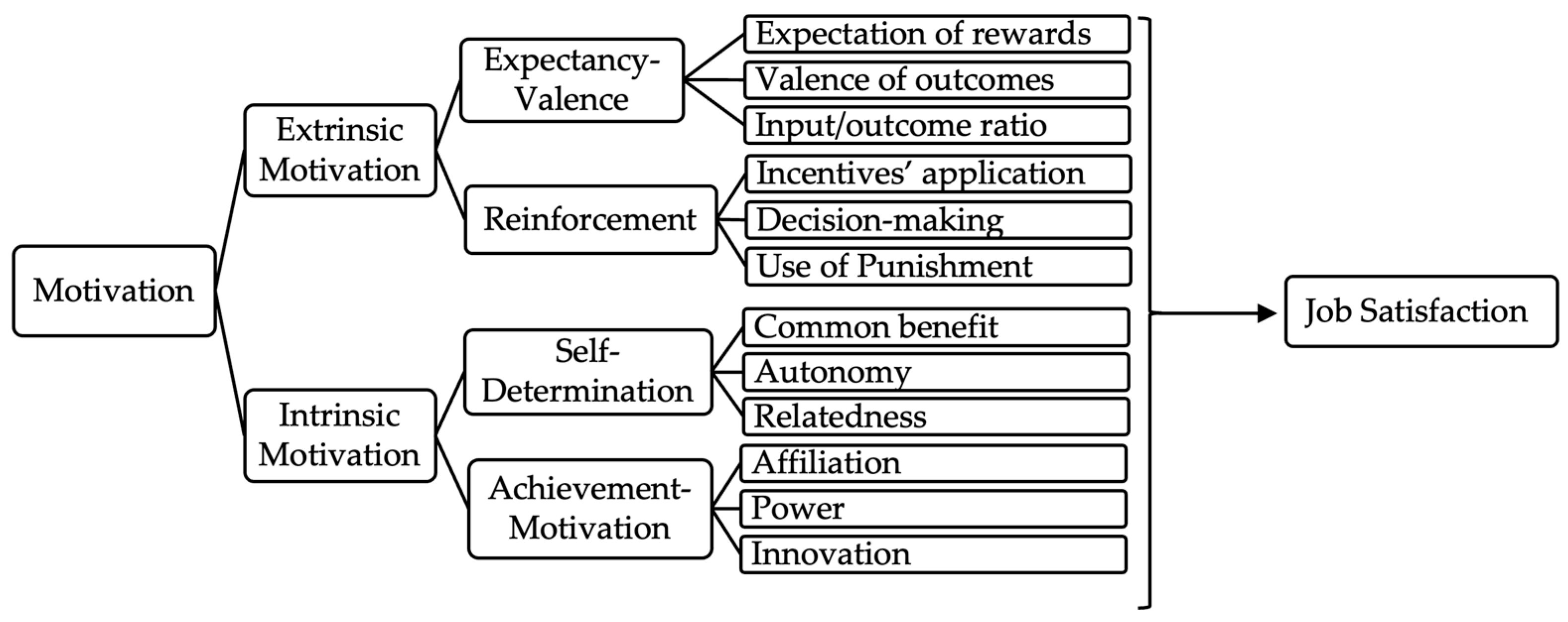 Admsci 14 00063 g005