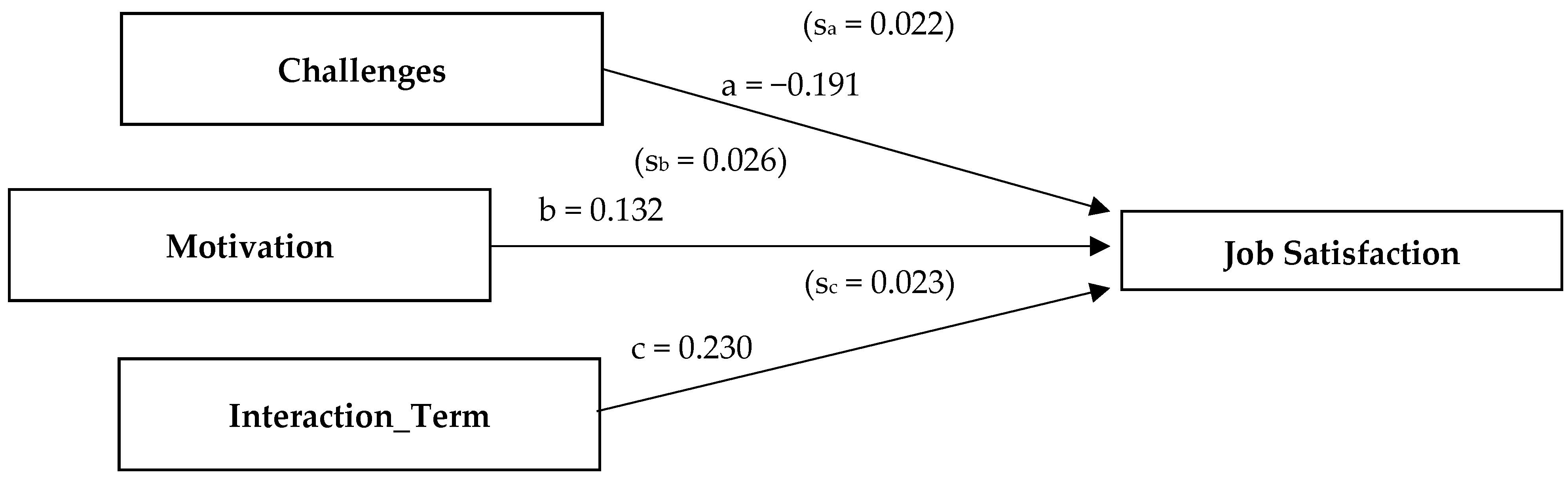 Admsci 14 00063 g006