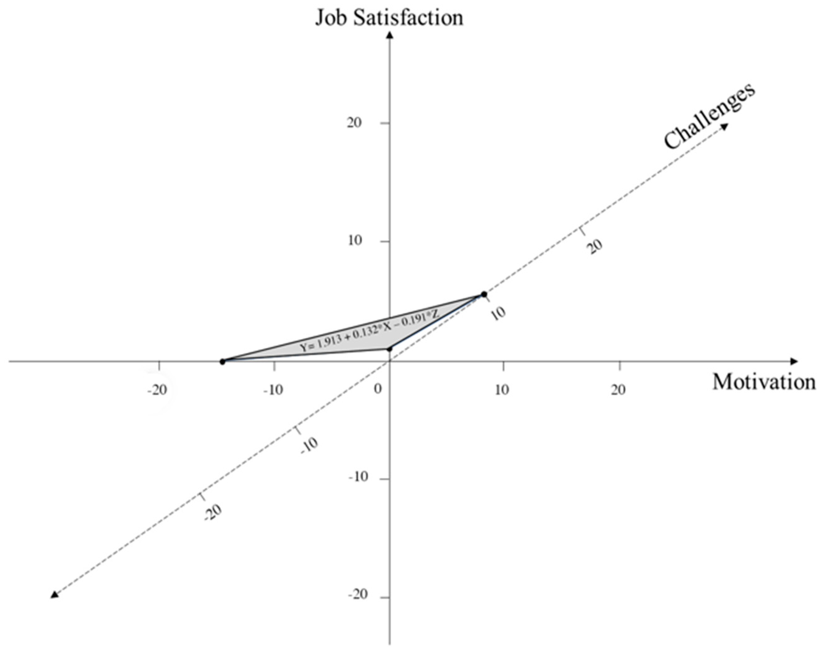 Admsci 14 00063 g007