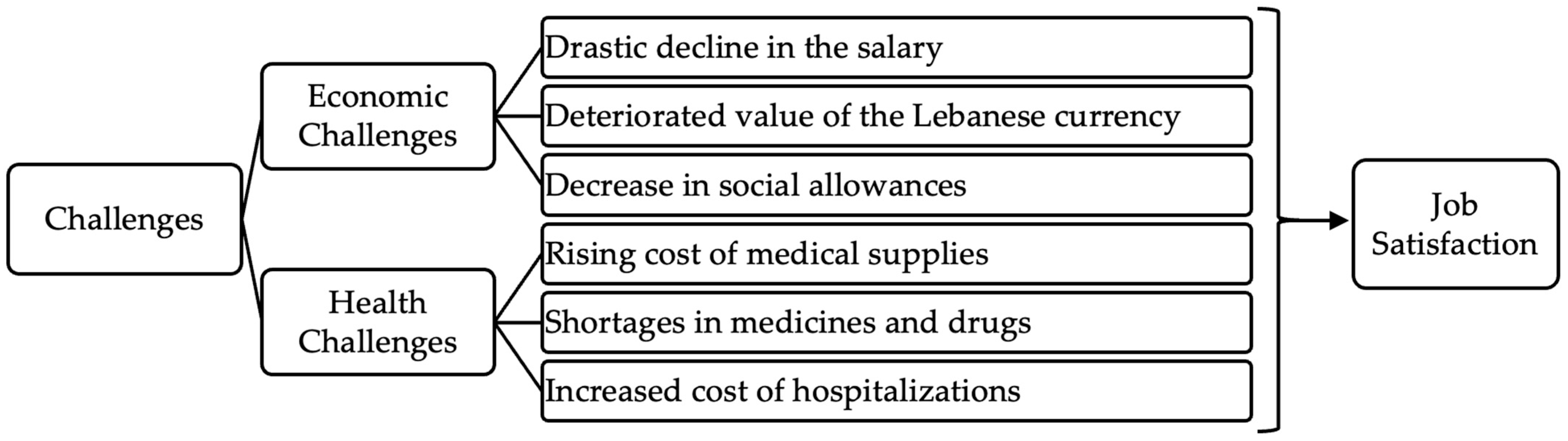 Admsci 14 00063 g008