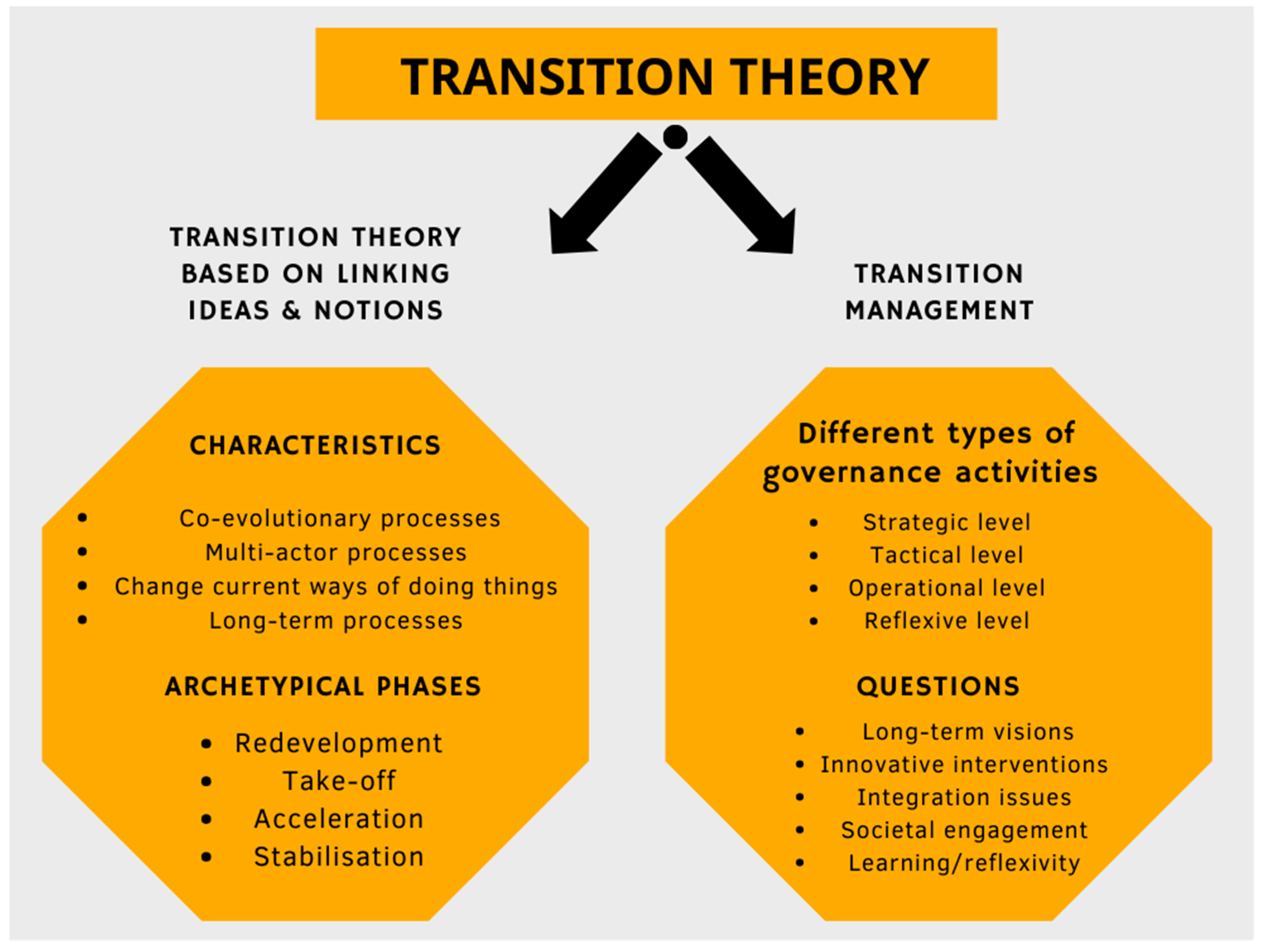 Admsci 14 00064 g002