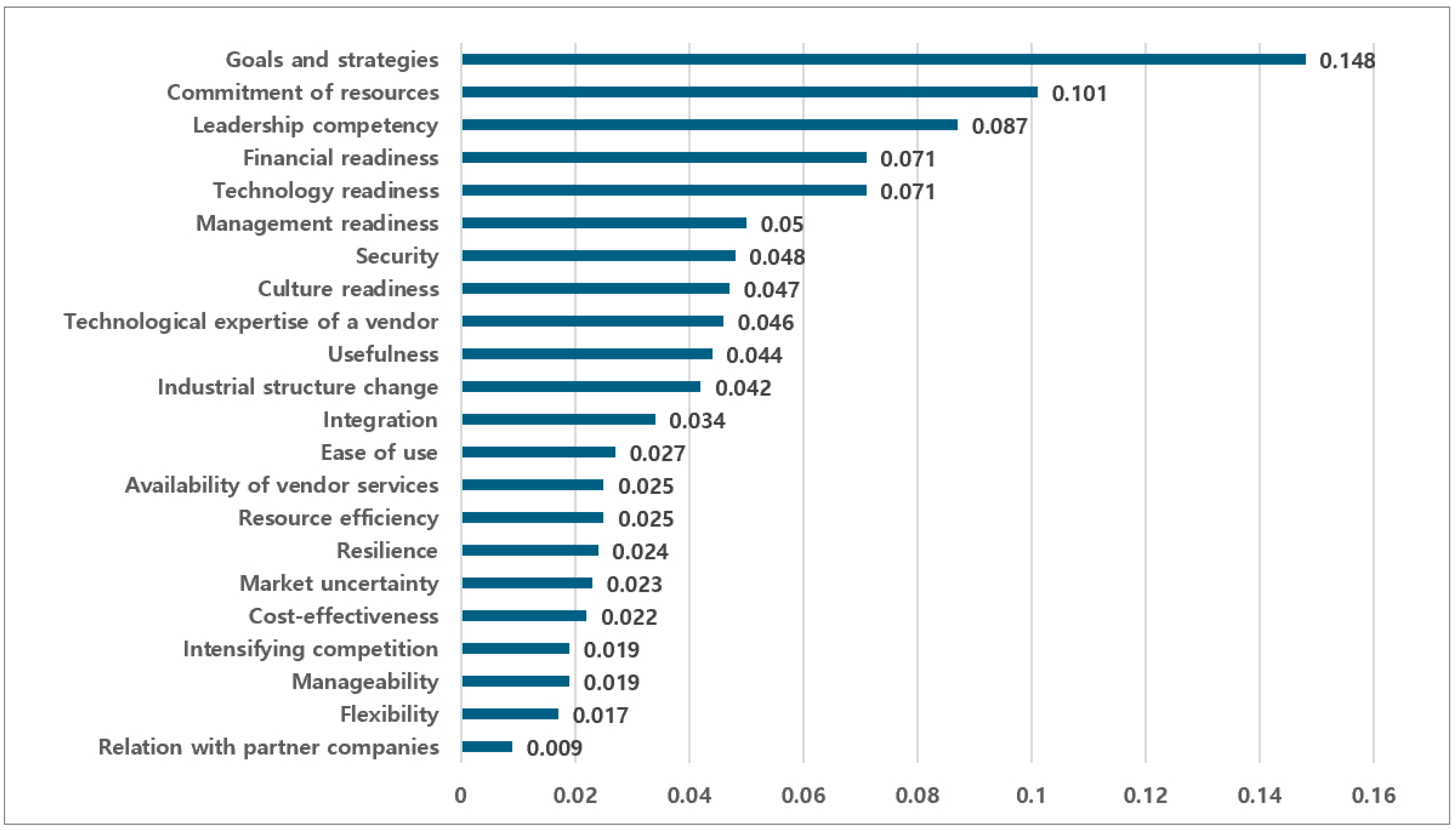 Admsci 14 00070 g004