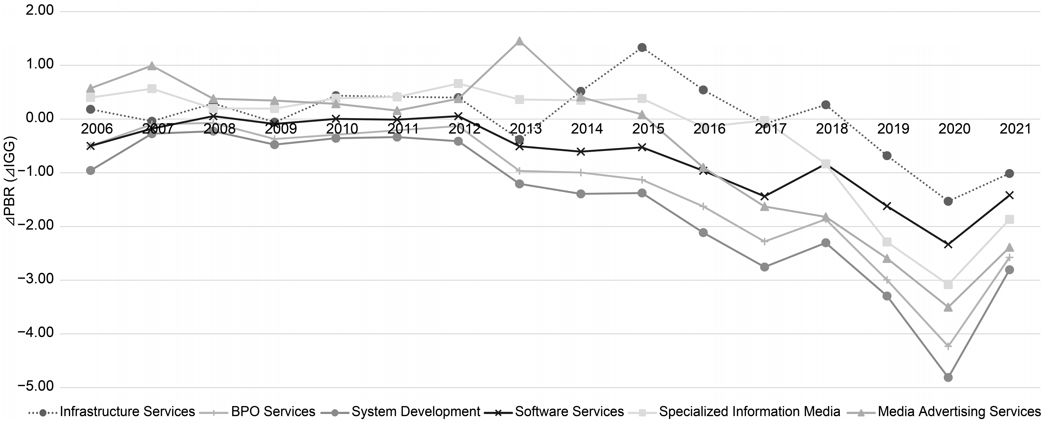 Admsci 14 00071 g002