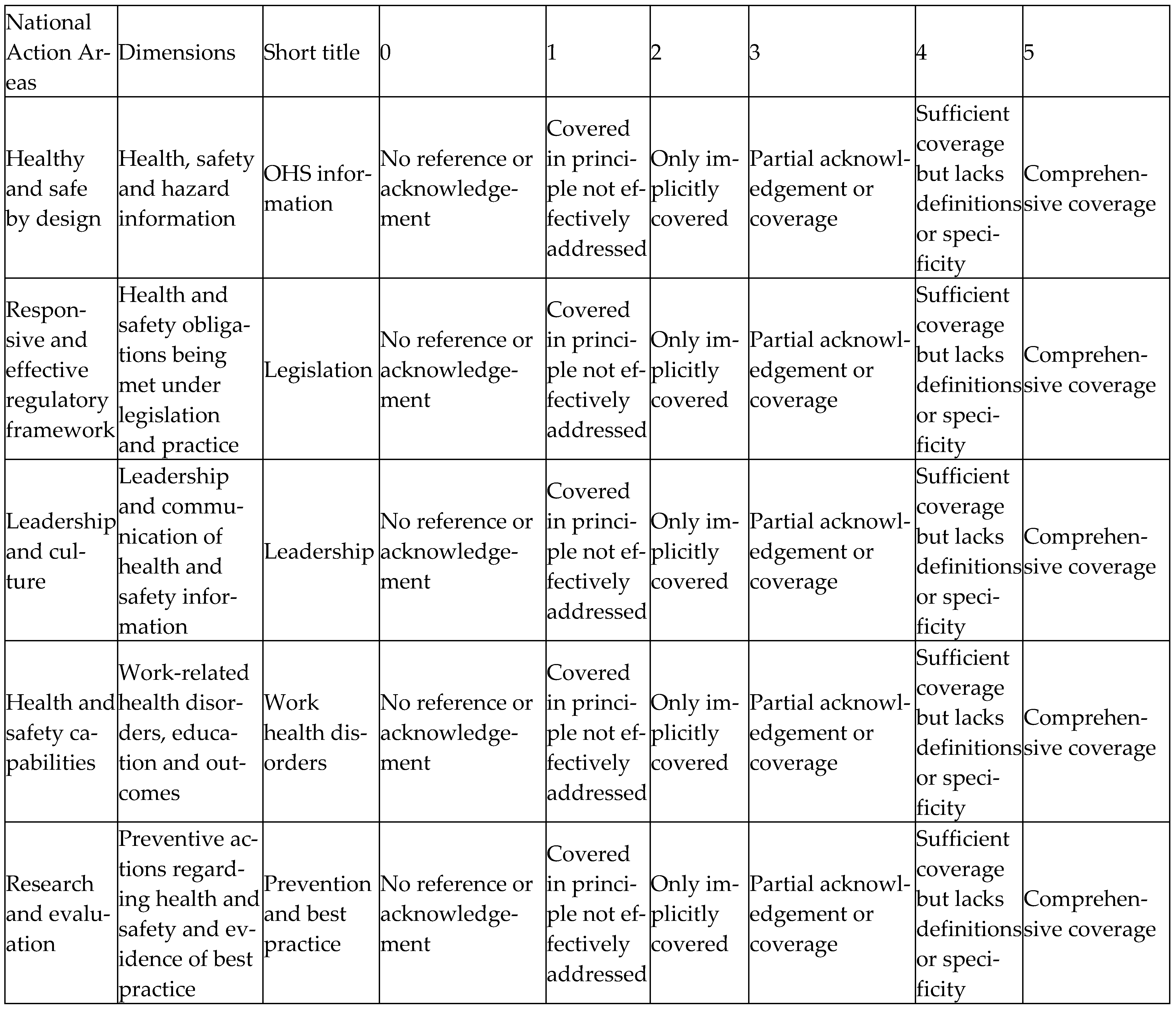 Admsci 14 00072 g001