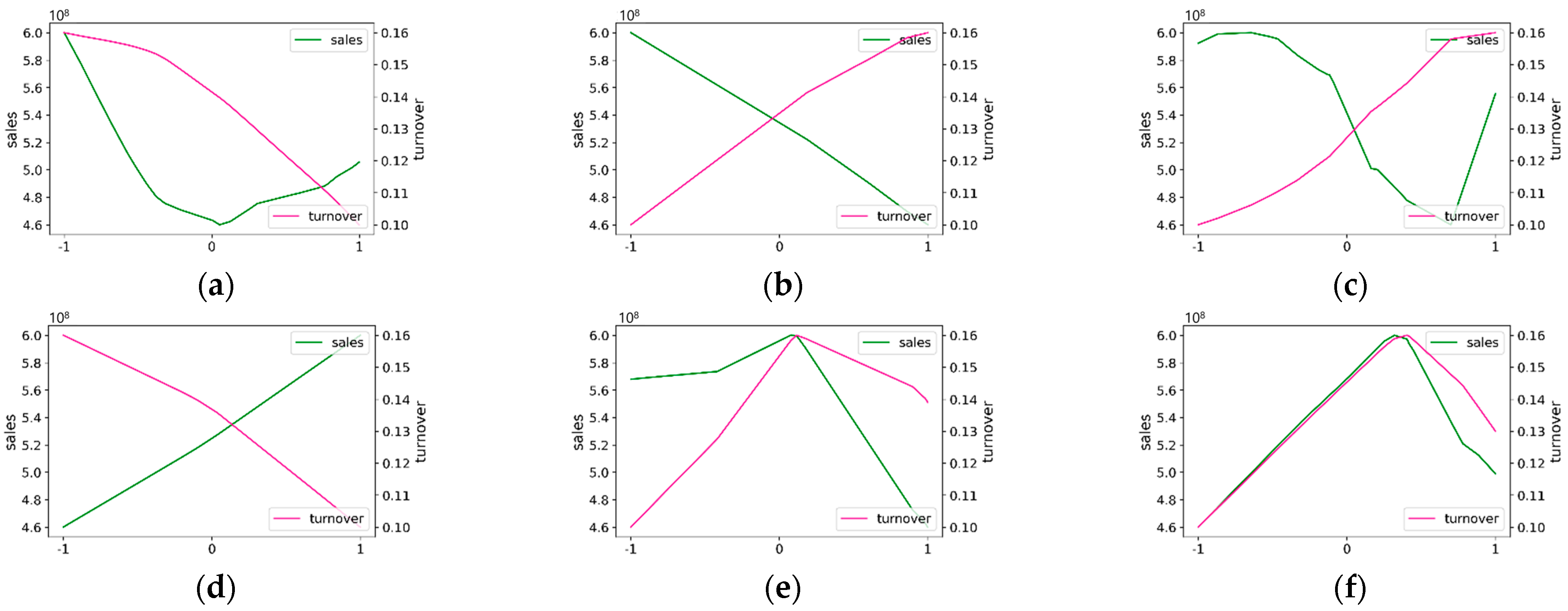 Admsci 14 00075 g006a
