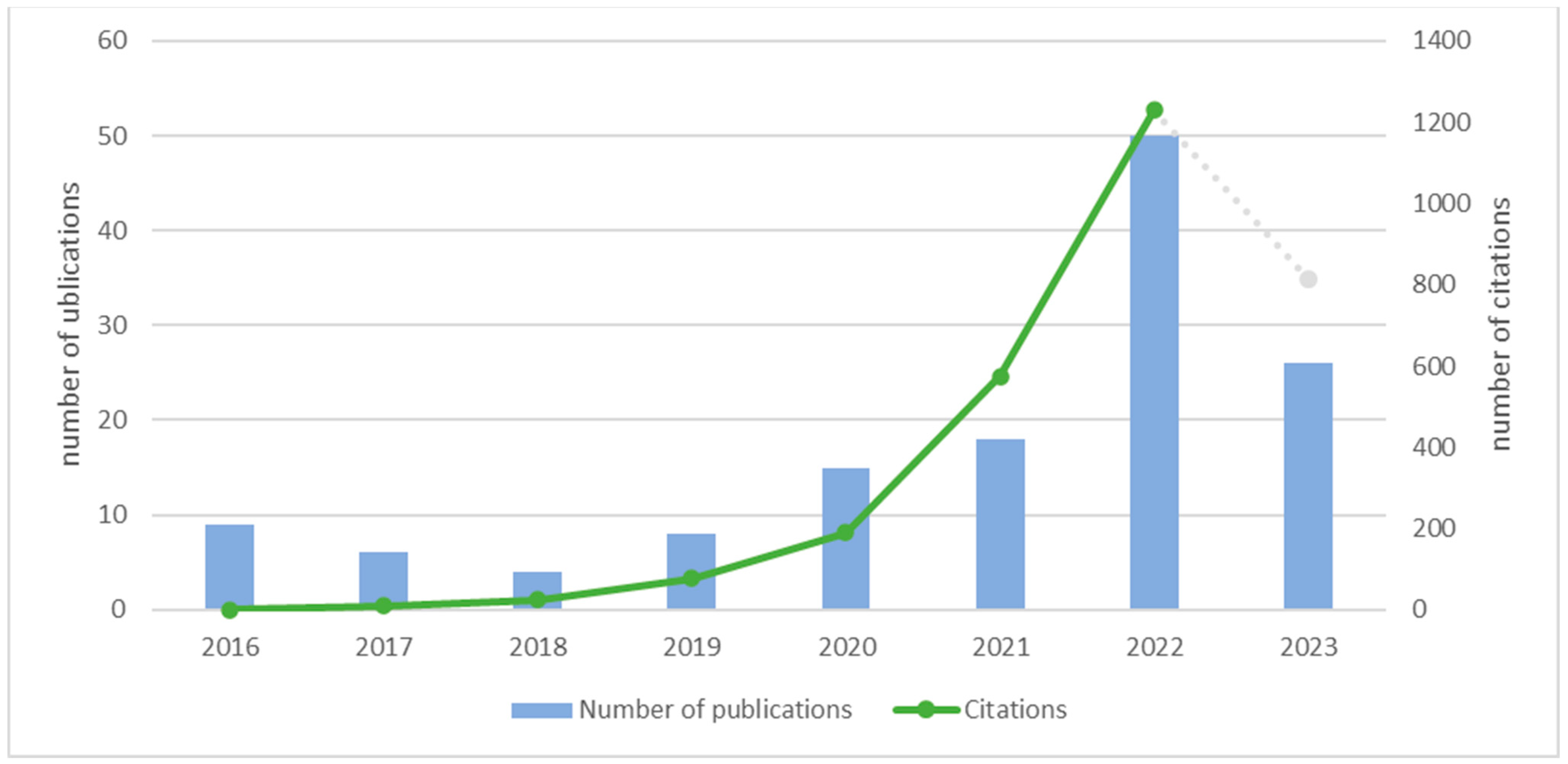 Admsci 14 00076 g002