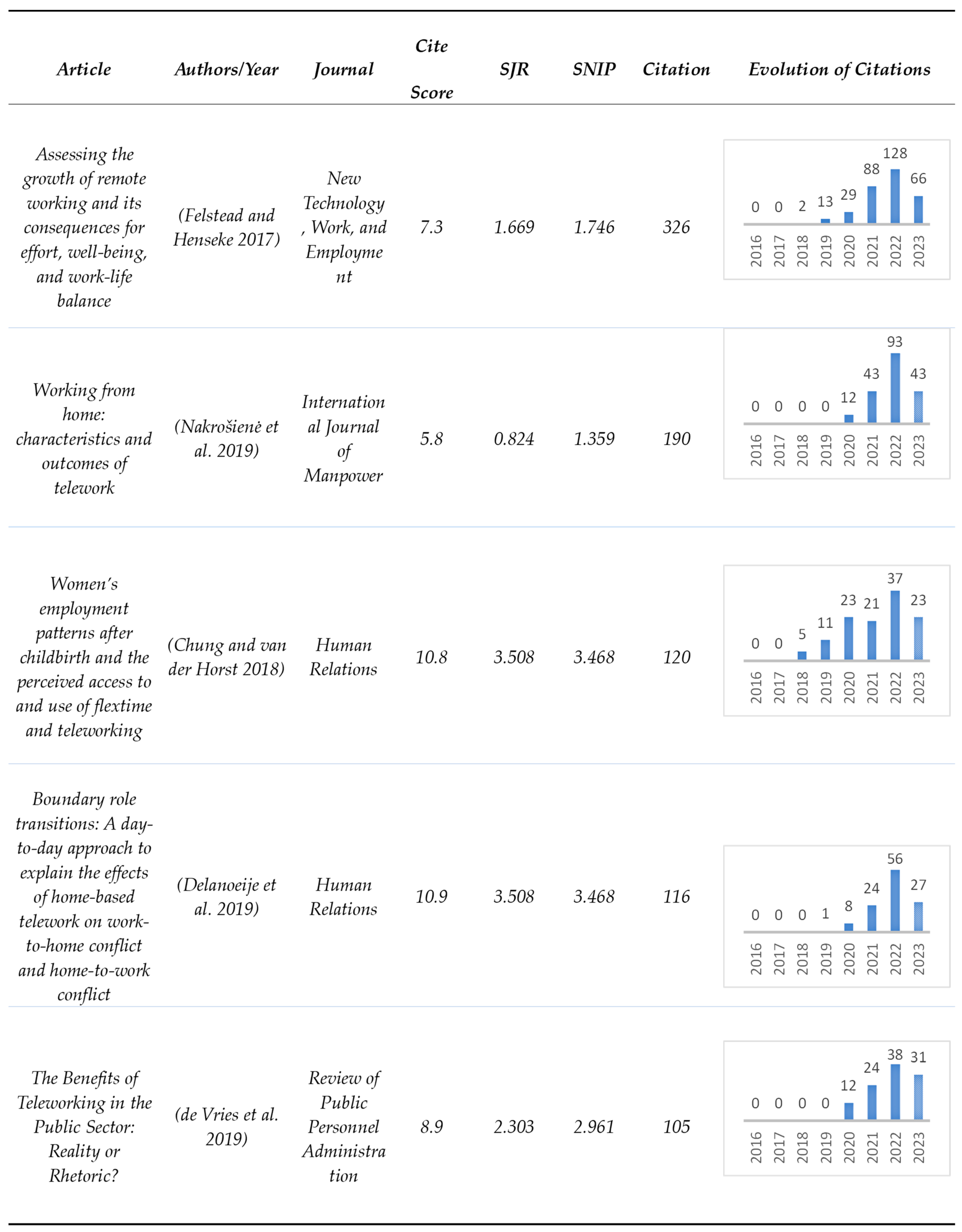 Admsci 14 00076 g004