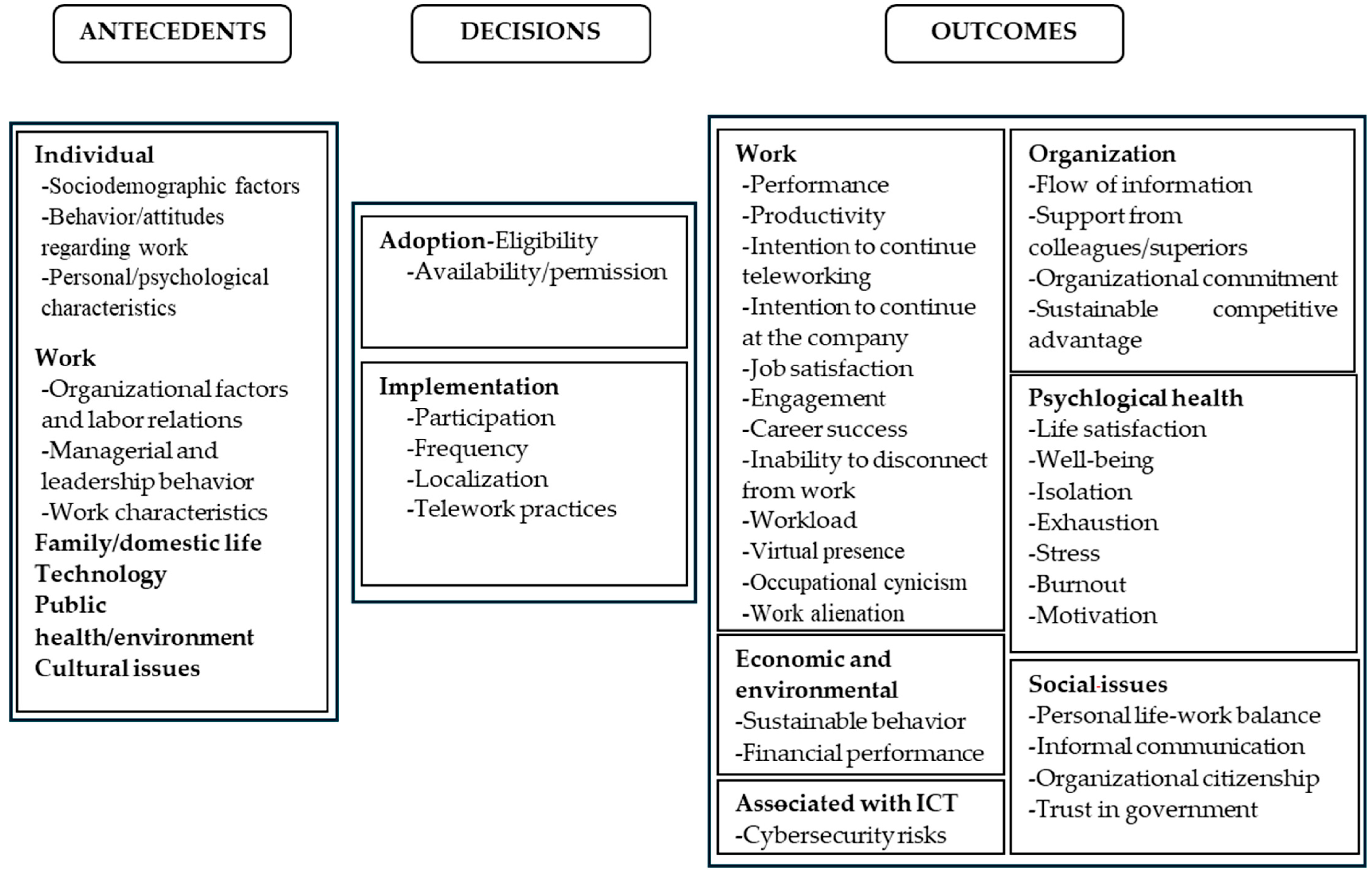 Admsci 14 00076 g005